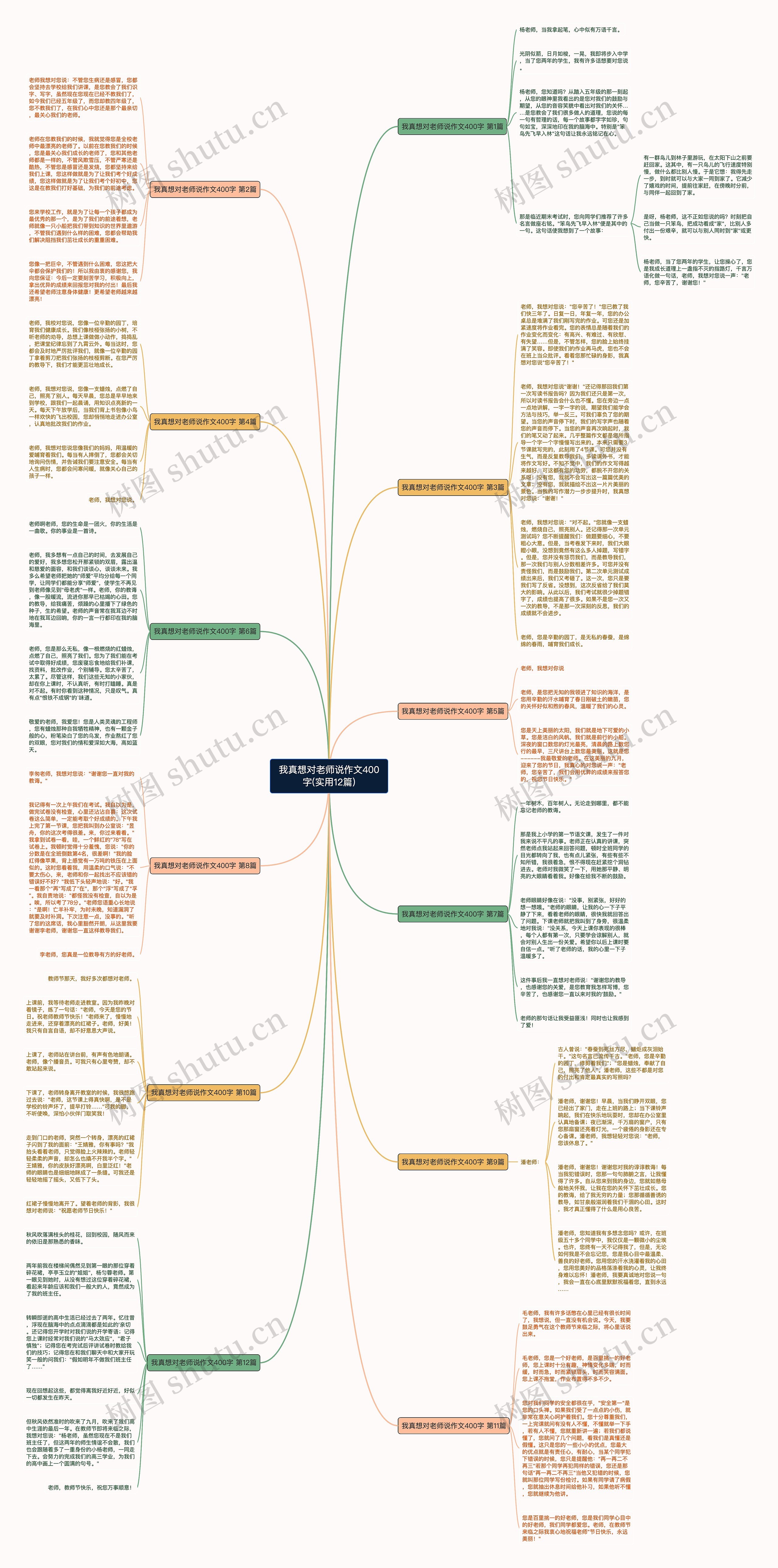 我真想对老师说作文400字(实用12篇)思维导图