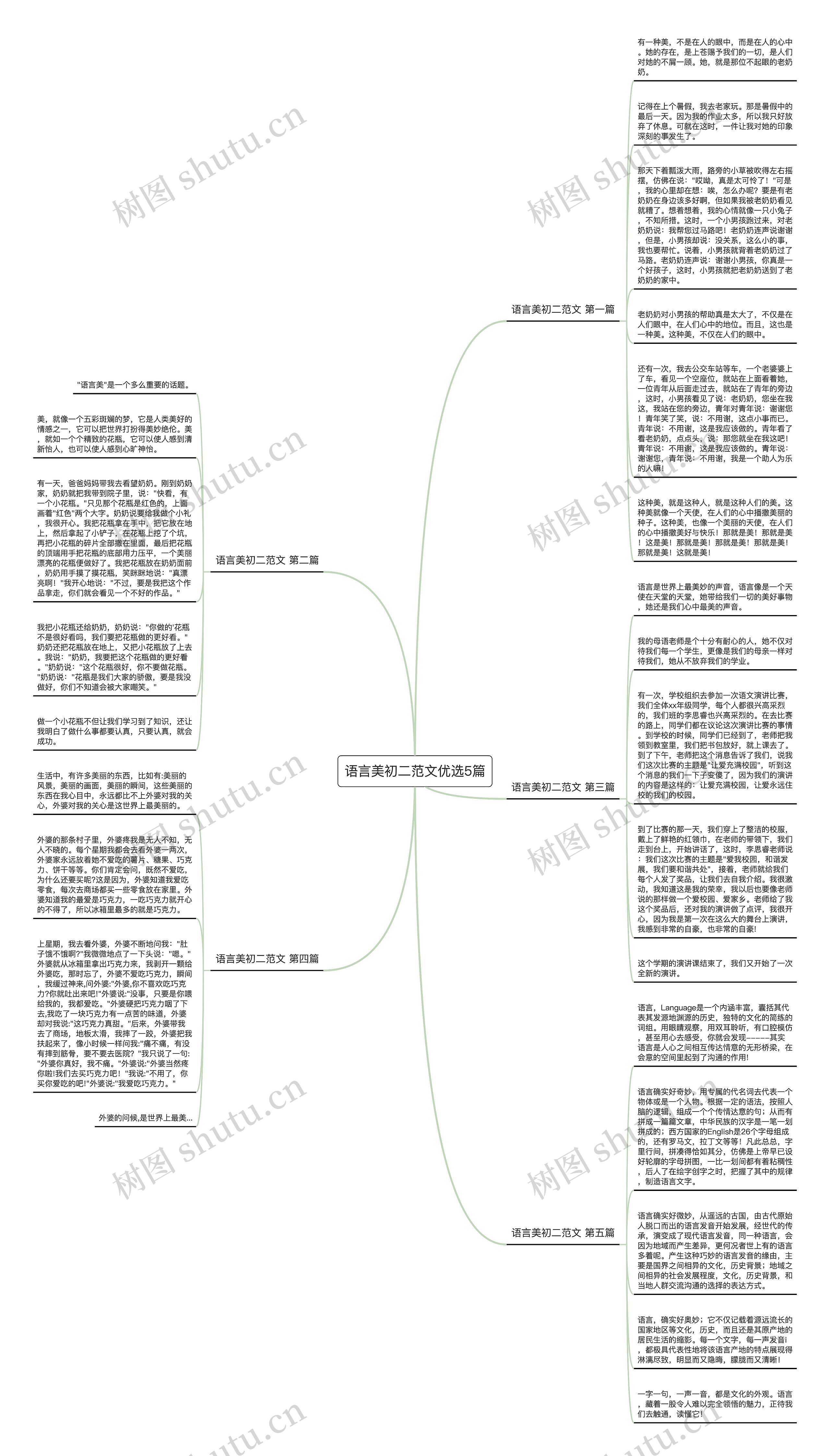 语言美初二范文优选5篇思维导图高清图 语言美初二范文优选5篇思维导图