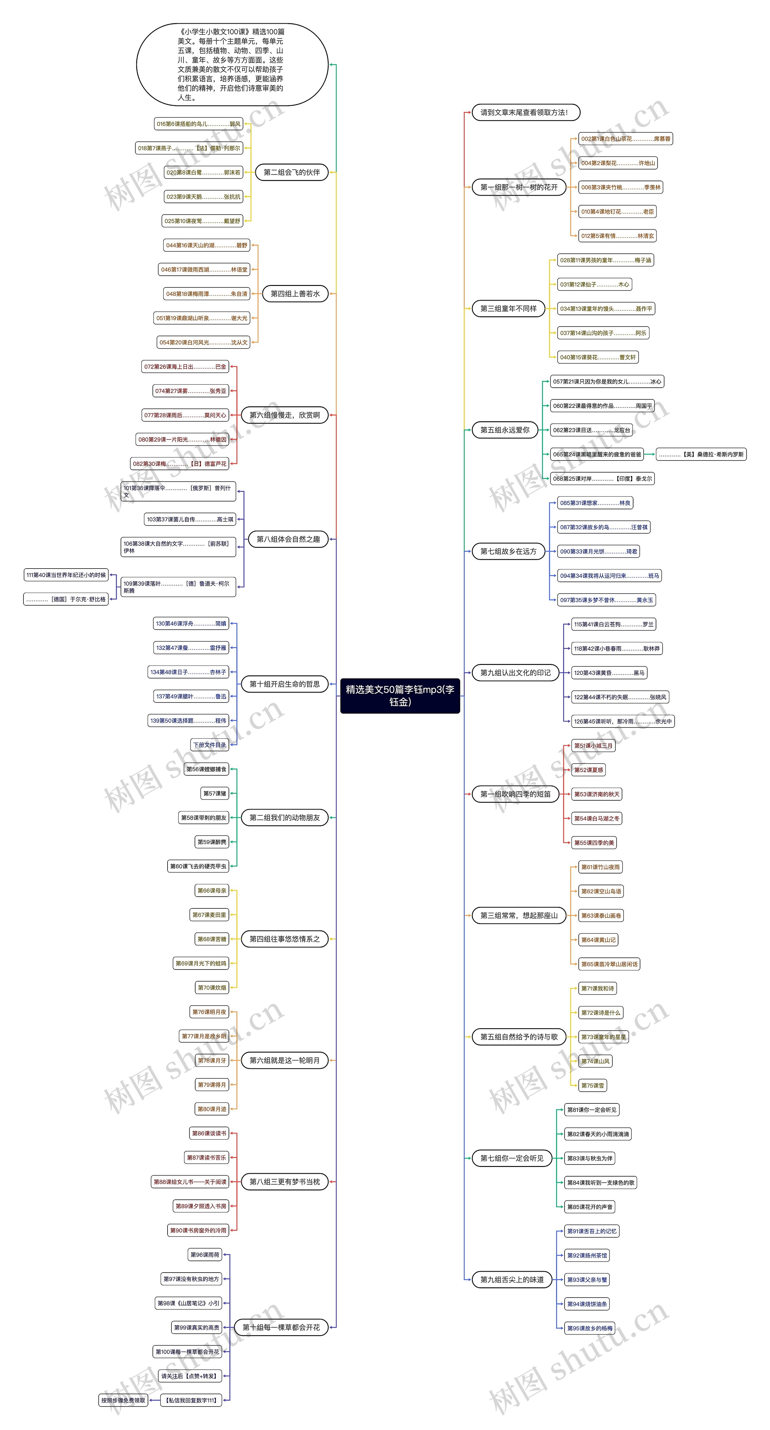 精选美文50篇李钰mp3(李钰金)思维导图