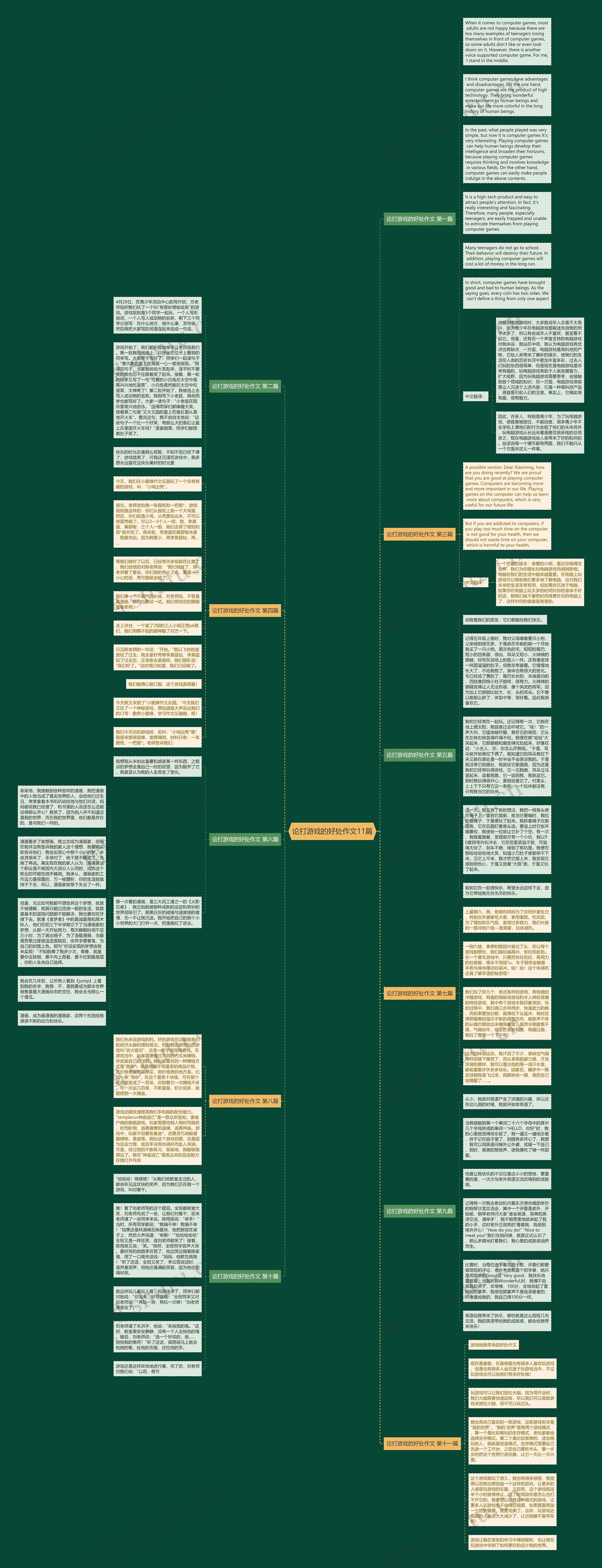 论打游戏的好处作文11篇思维导图