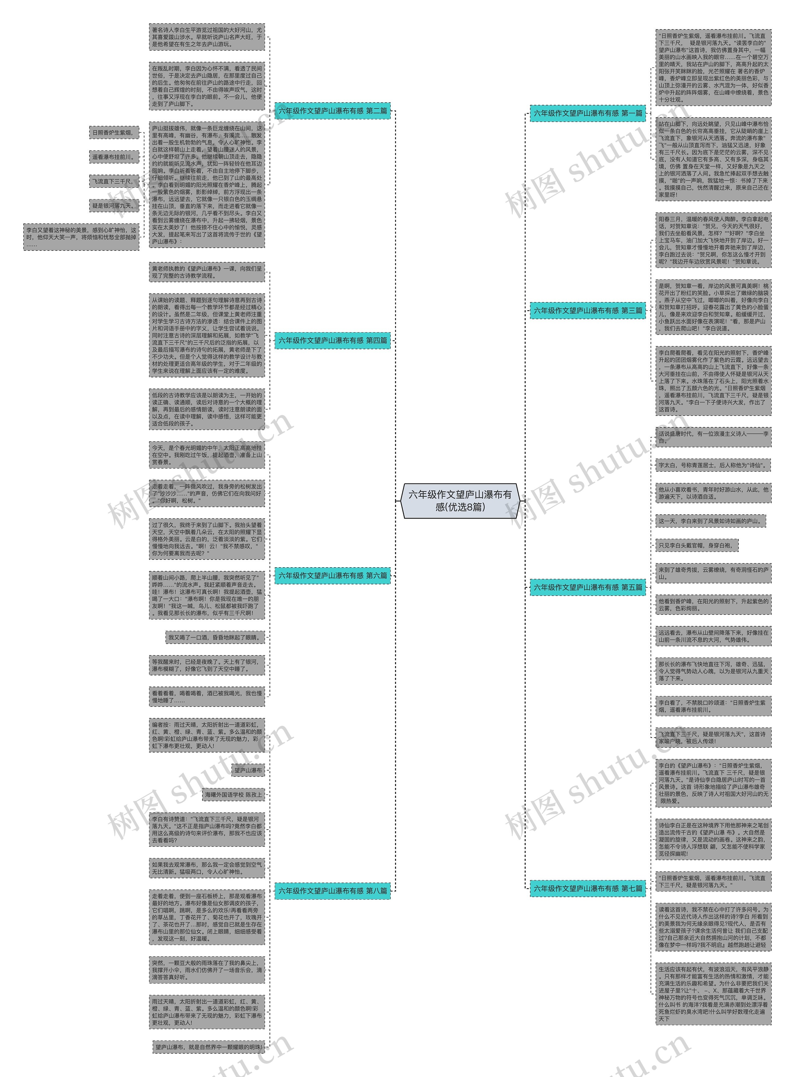 六年级作文望庐山瀑布有感(优选8篇)思维导图