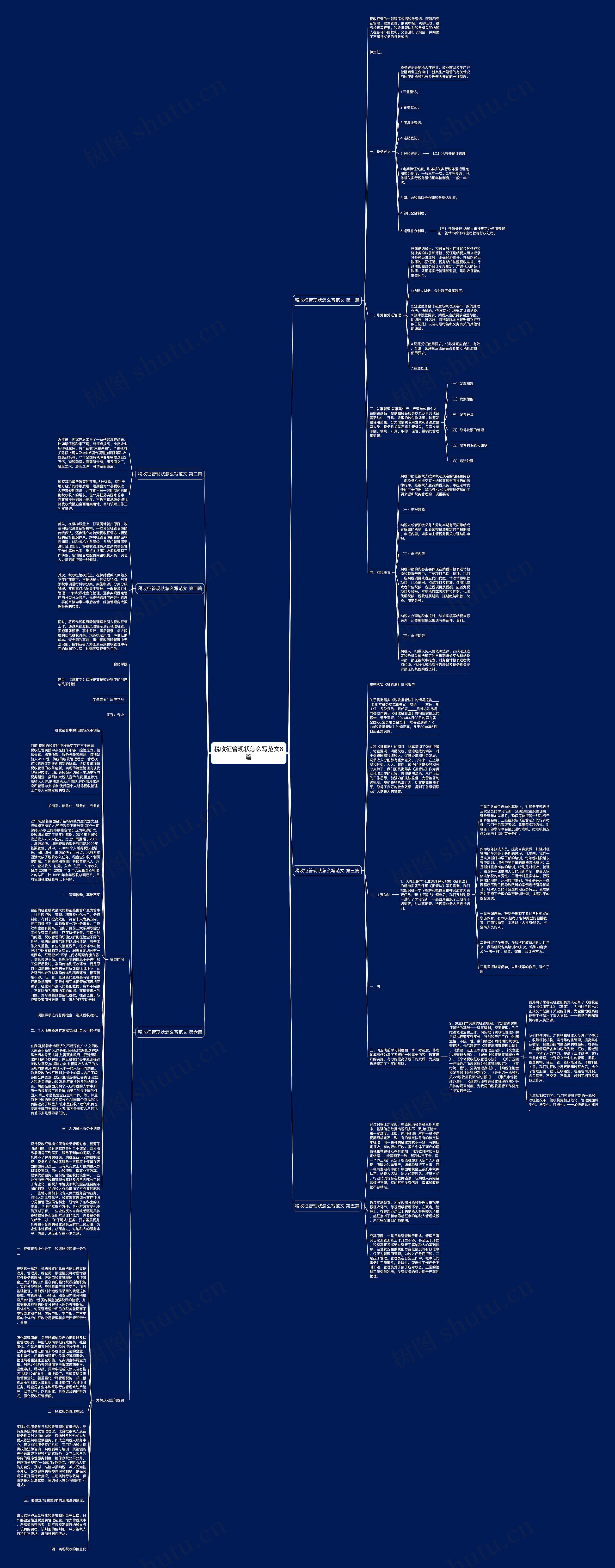税收征管现状怎么写范文6篇思维导图