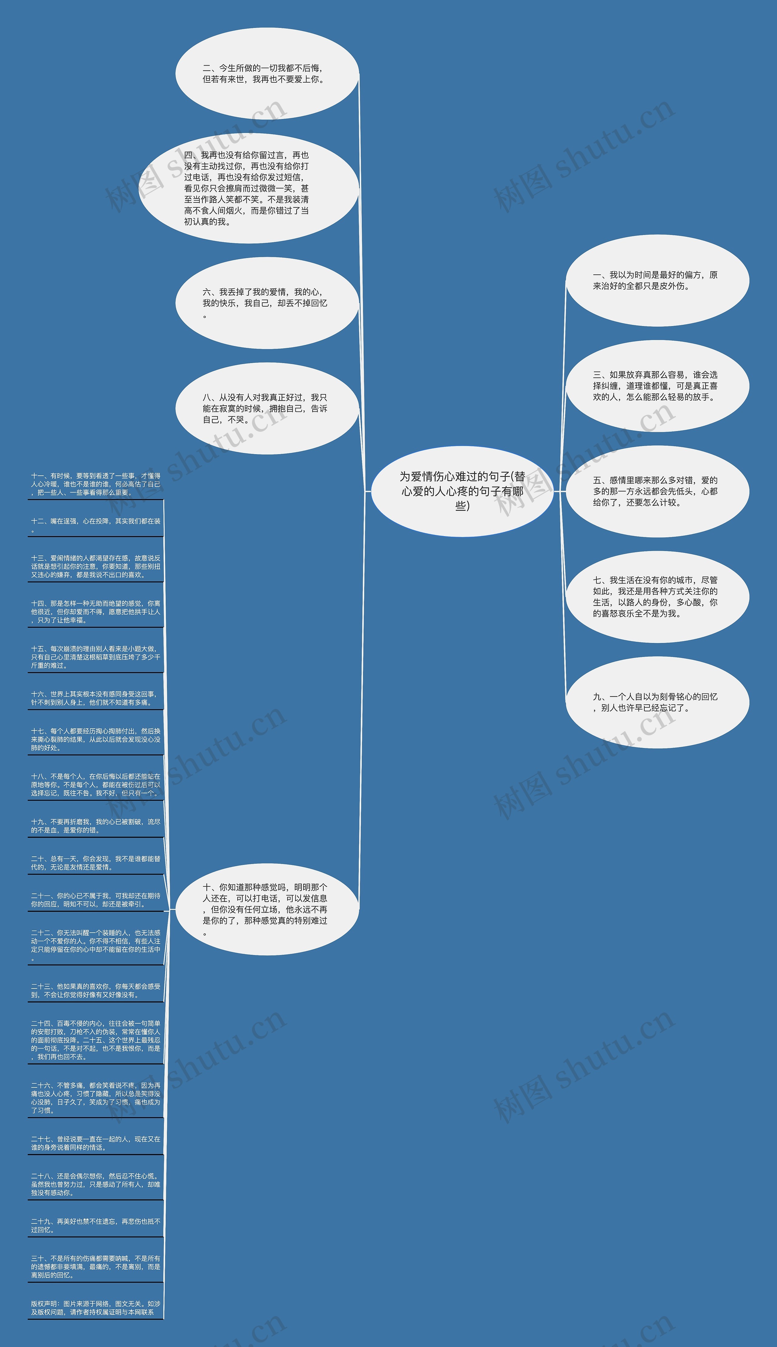 为爱情伤心难过的句子(替心爱的人心疼的句子有哪些)思维导图