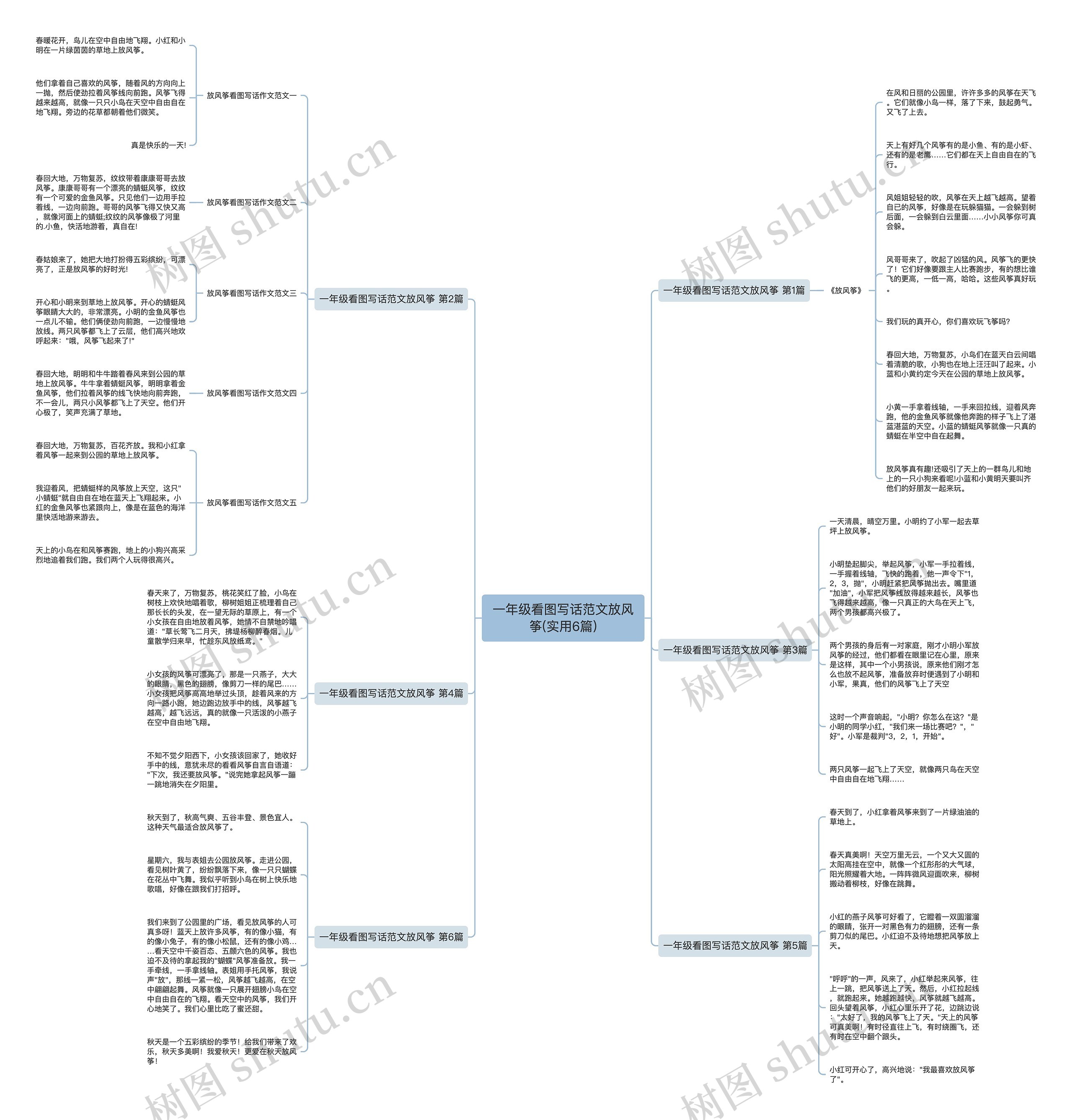 一年级看图写话范文放风筝(实用6篇)思维导图