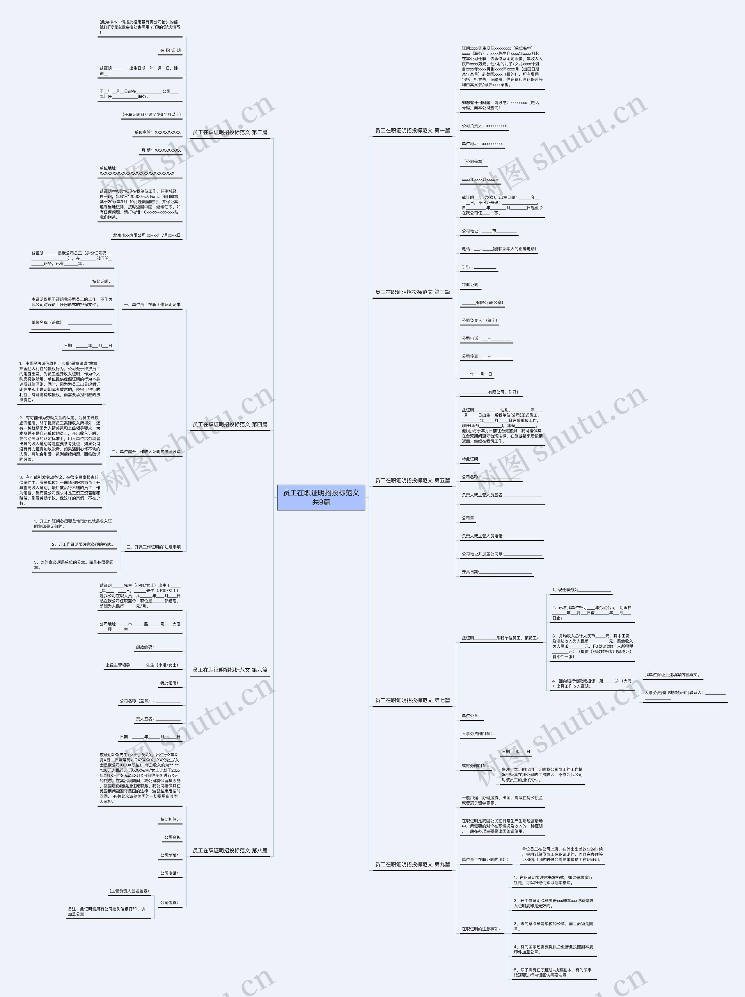 员工在职证明招投标范文共9篇思维导图
