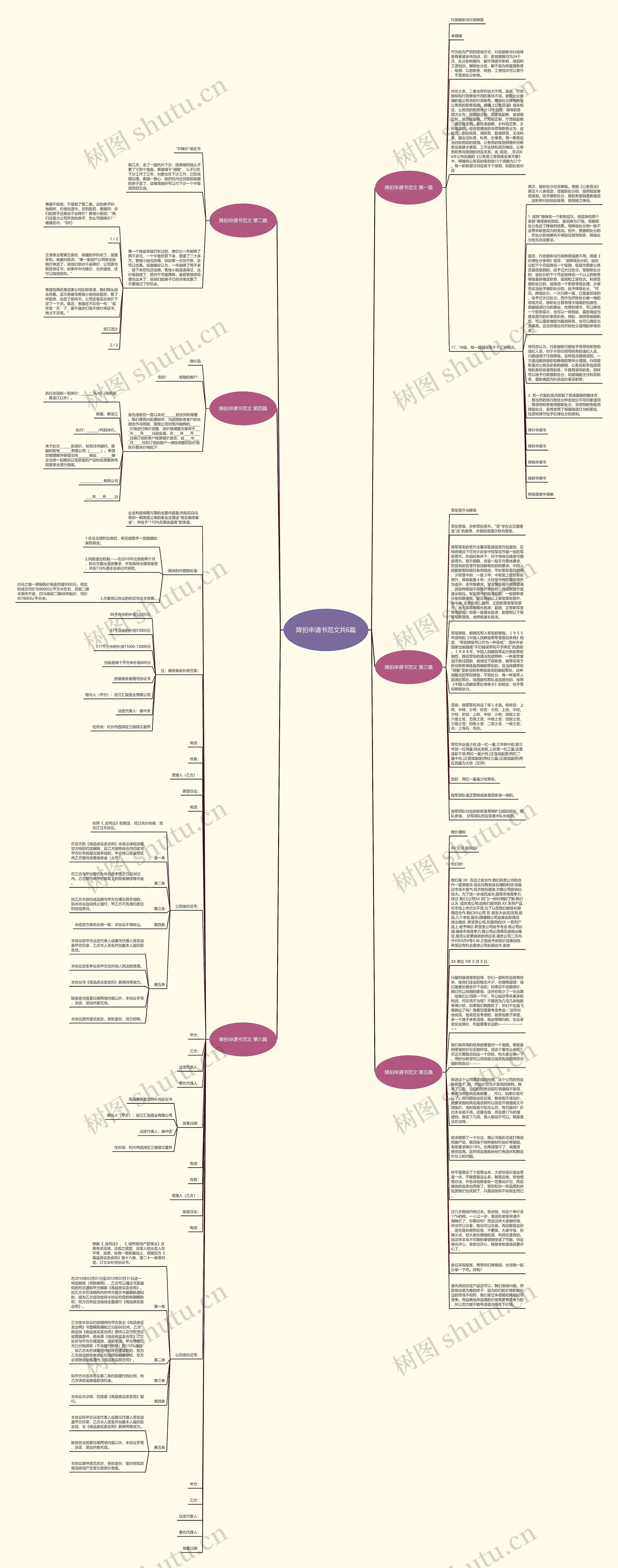 降拍申请书范文共6篇思维导图