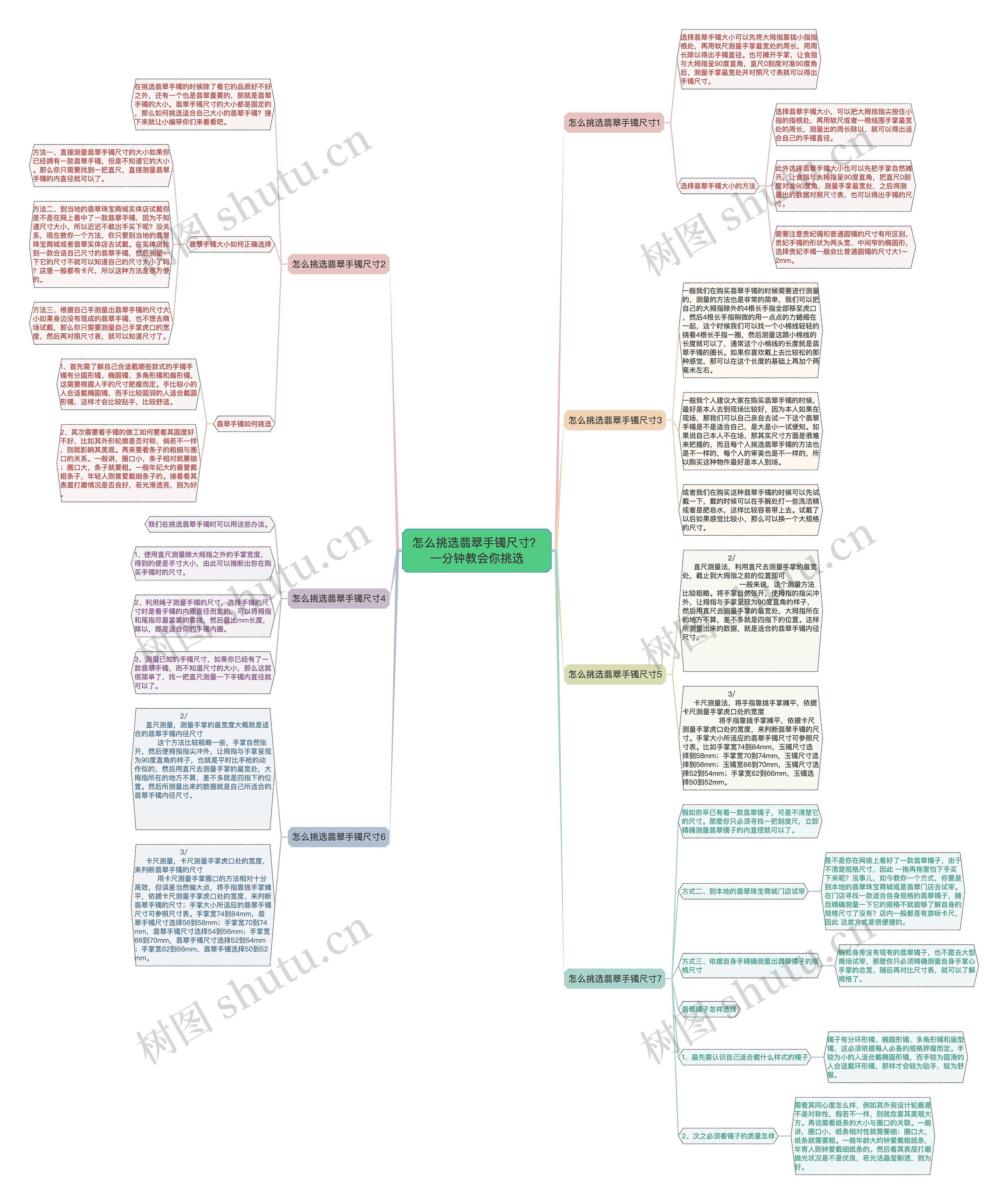 怎么挑选翡翠手镯尺寸?一分钟教会你挑选 怎么挑选翡翠手镯尺寸?一分钟教会你挑选