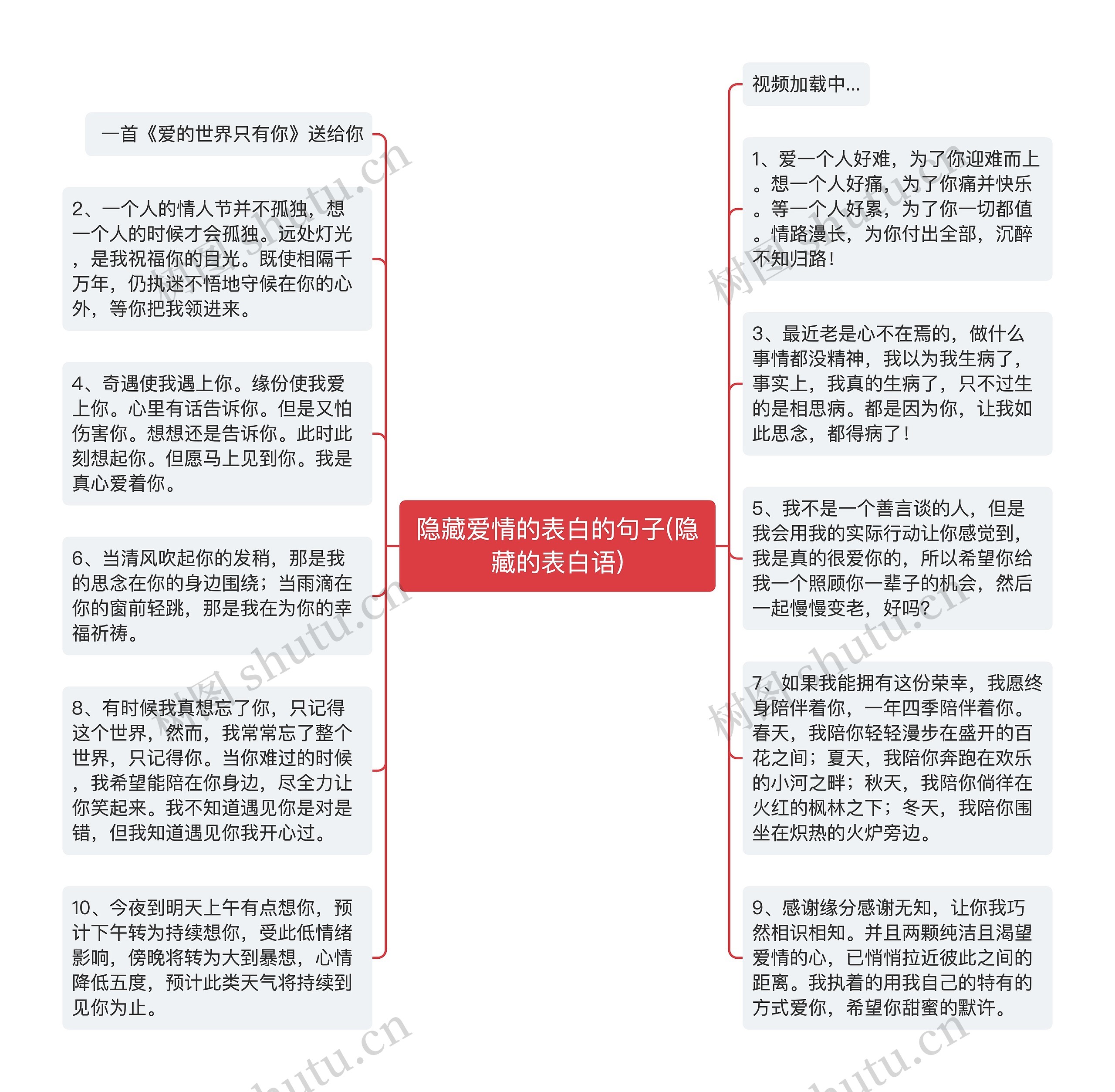 隐藏爱情的表白的句子(隐藏的表白语)思维导图