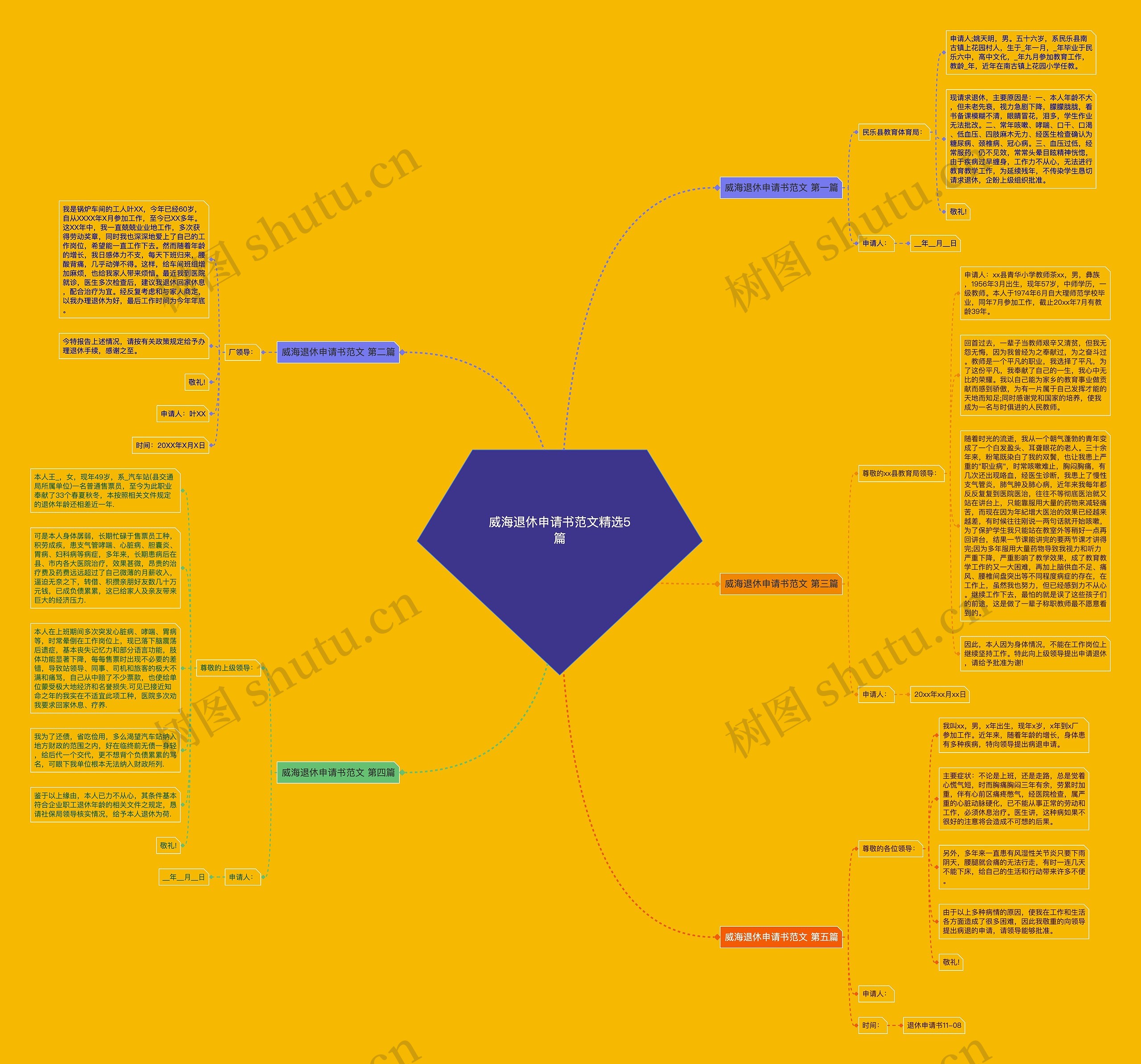 威海退休申请书范文精选5篇思维导图