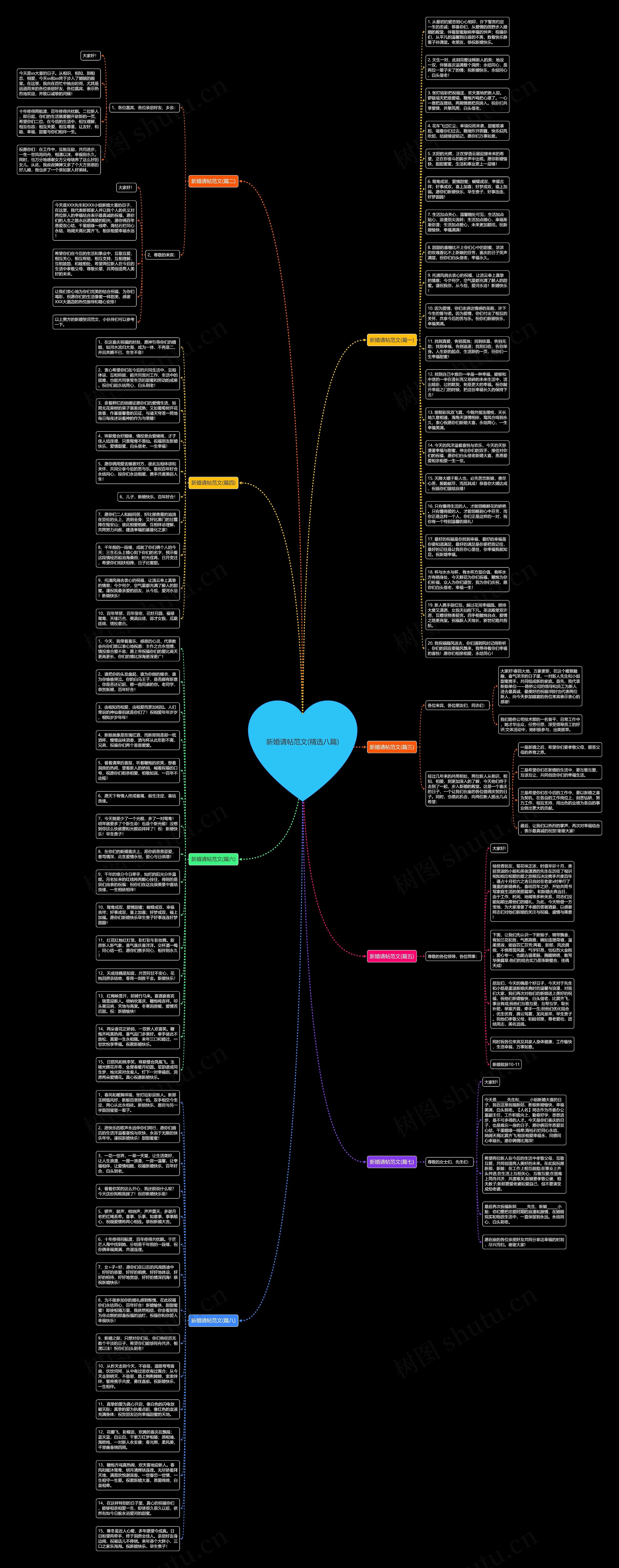 新婚请帖范文(精选八篇)思维导图