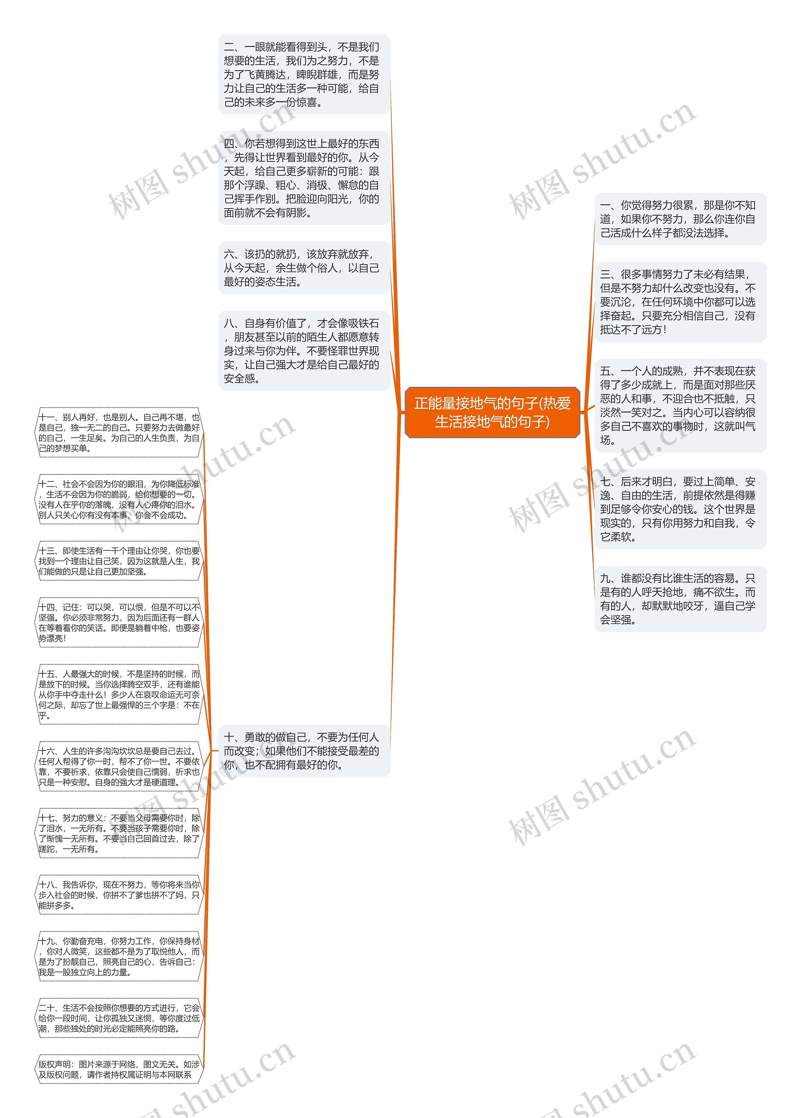 正能量接地气的句子(热爱生活接地气的句子)思维导图