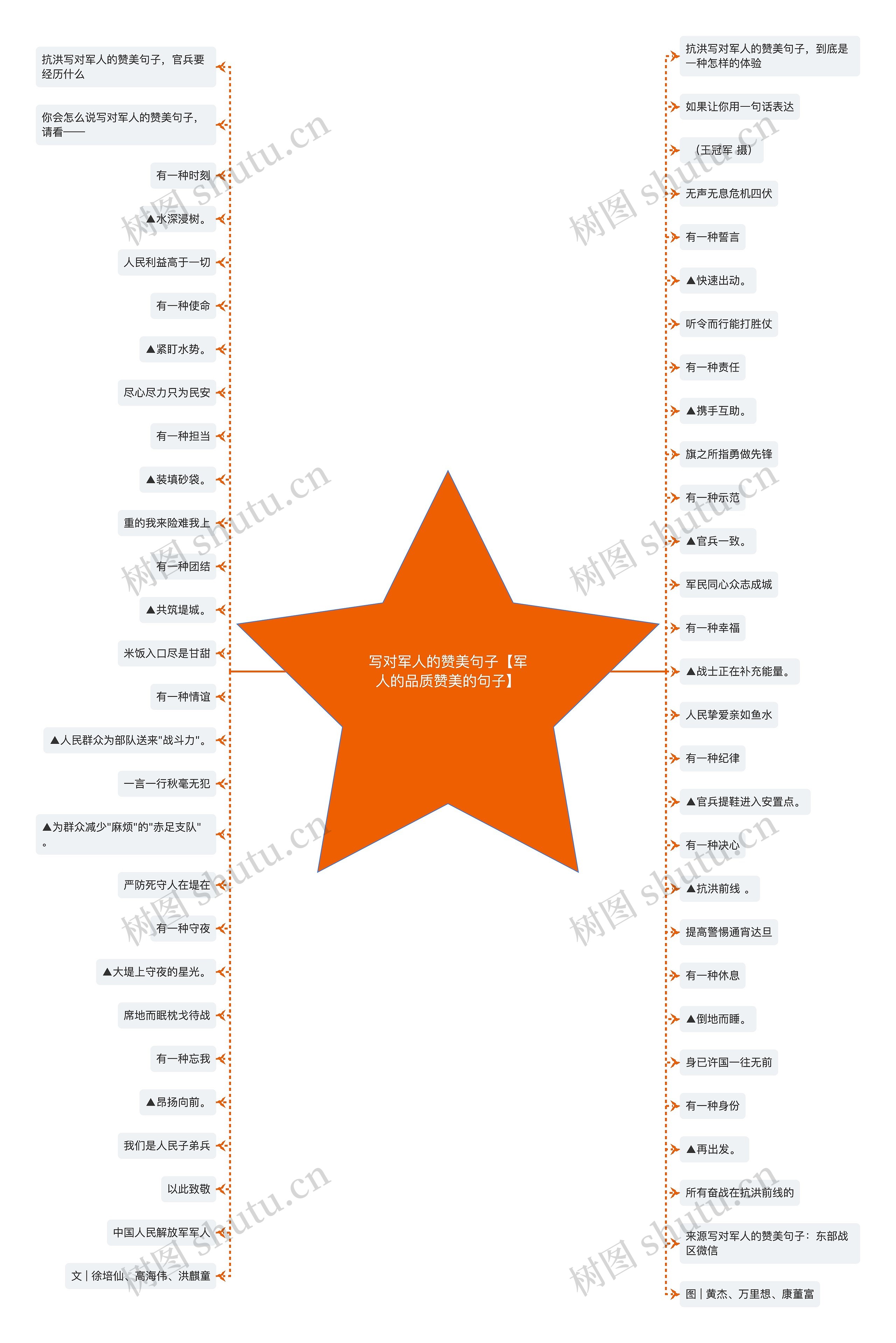 写对军人的赞美句子【军人的品质赞美的句子】 写对军人的赞美句子【军人的品质赞美的句子】