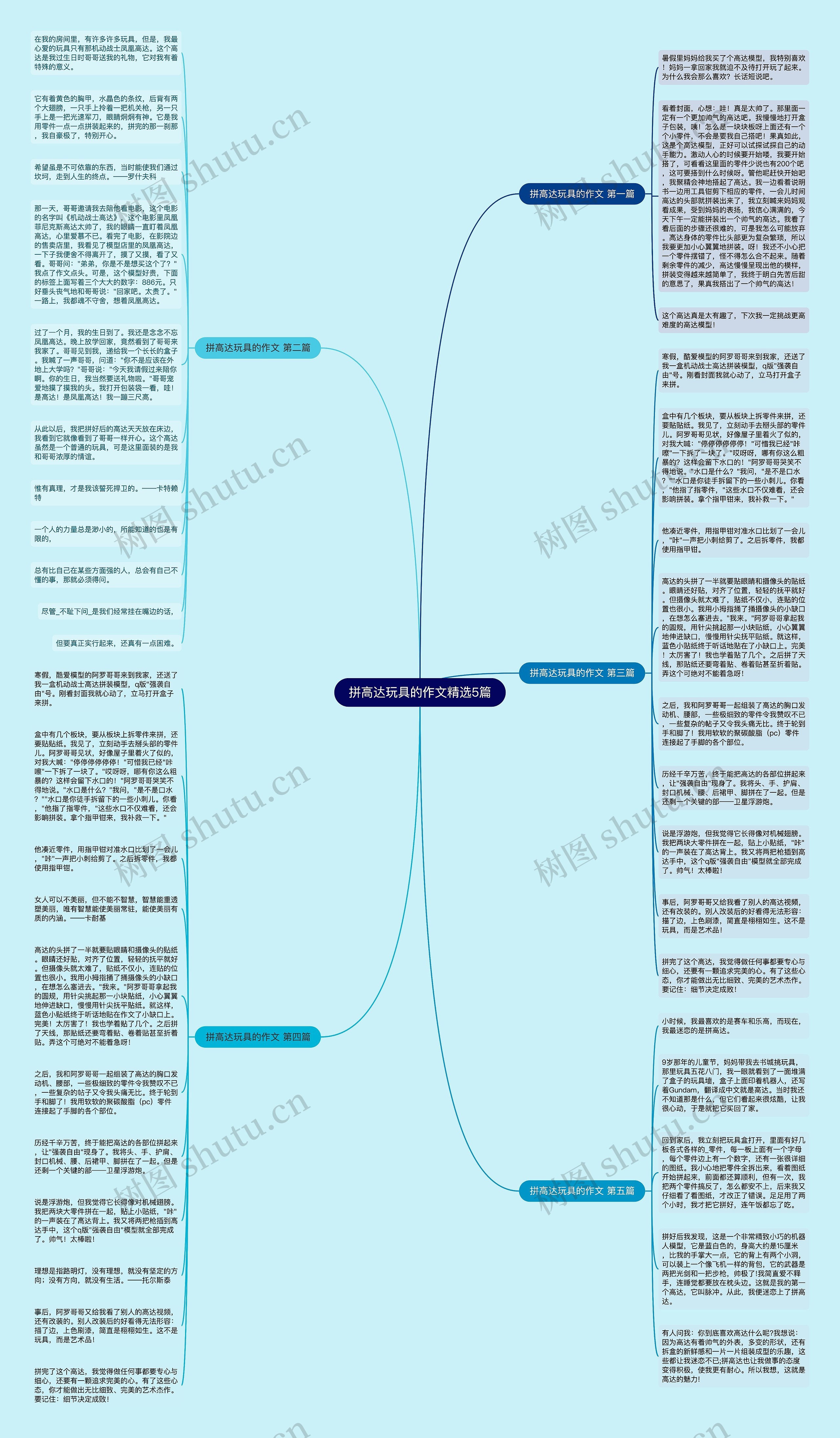 拼高达玩具的作文精选5篇思维导图