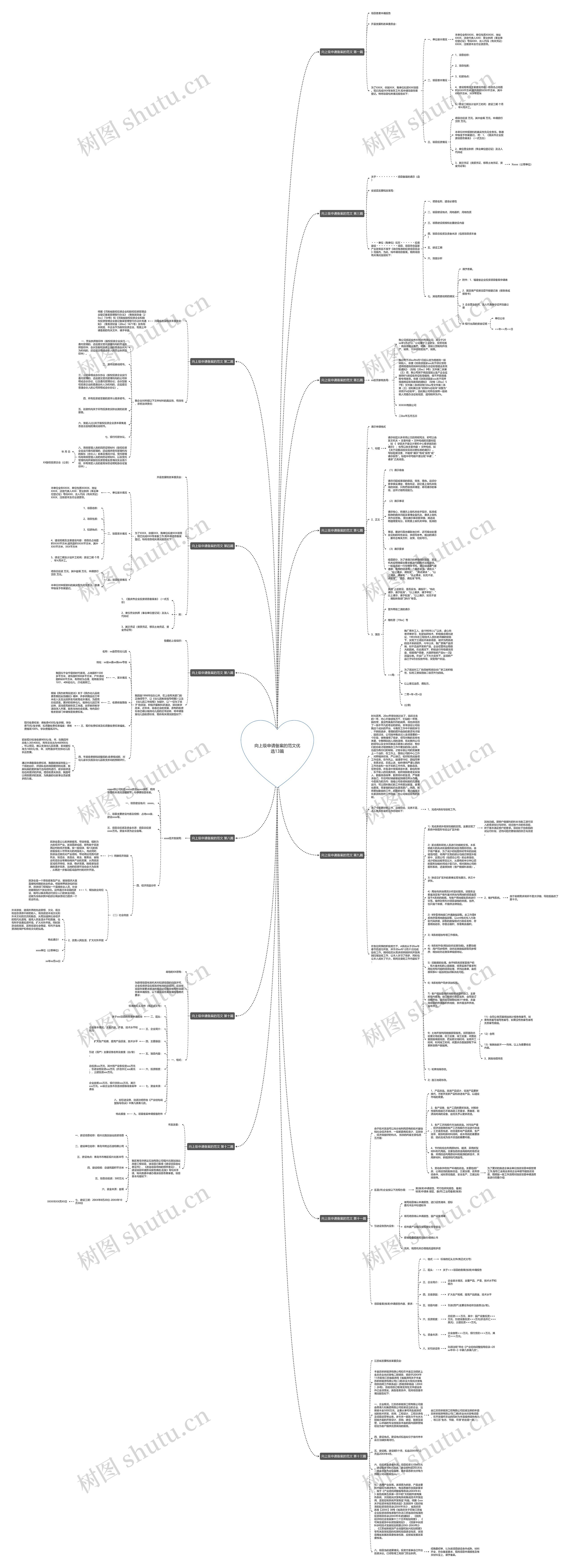 向上级申请备案的范文优选13篇思维导图
