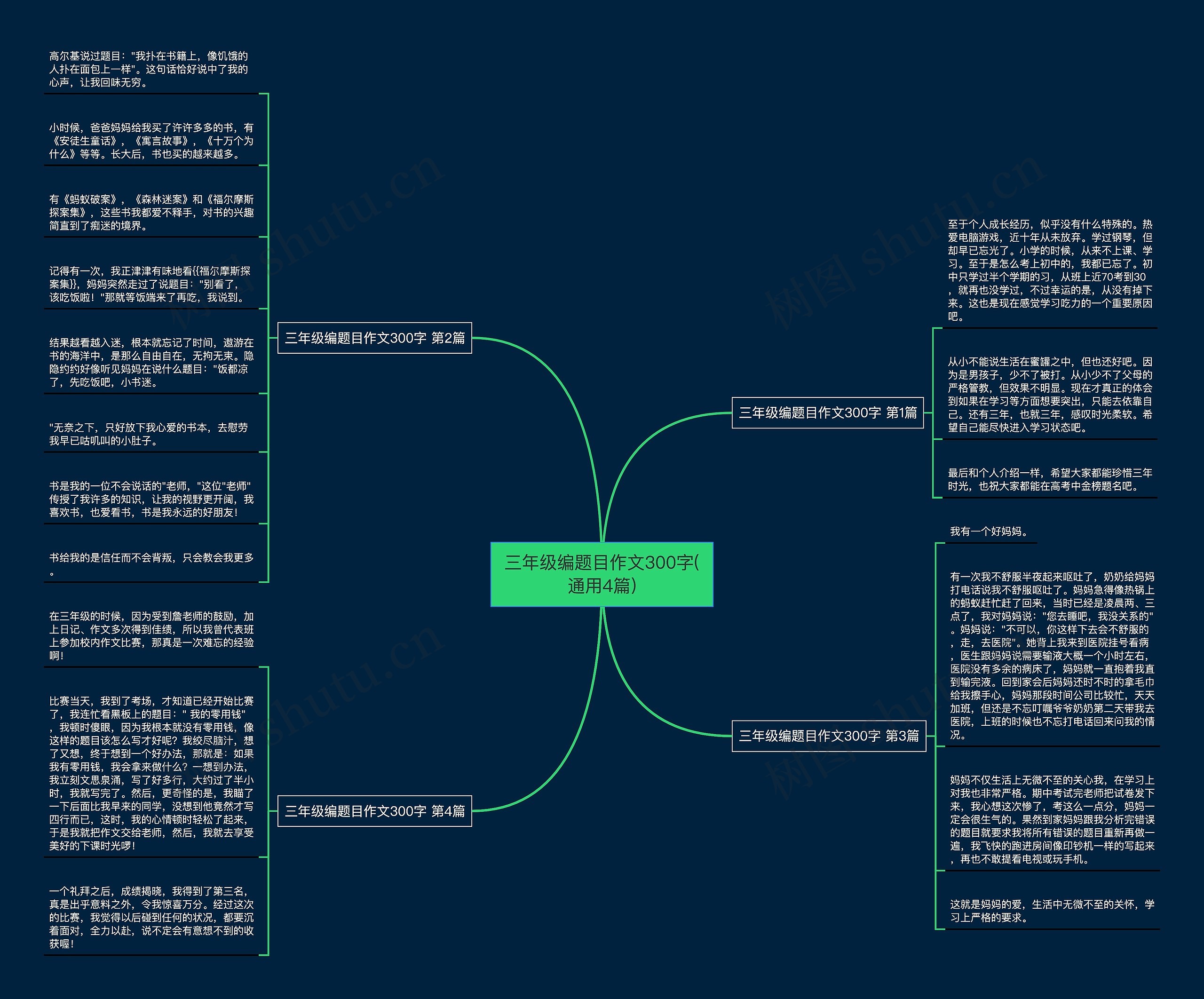 三年级编题目作文300字(通用4篇)思维导图