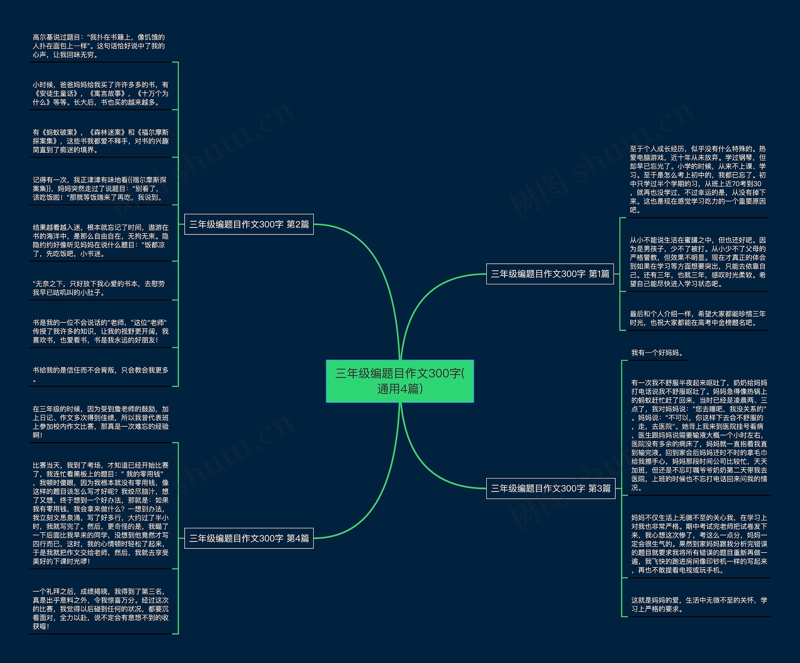 三年级编题目作文300字(通用4篇) 三年级编题目作文300字(通用4篇)