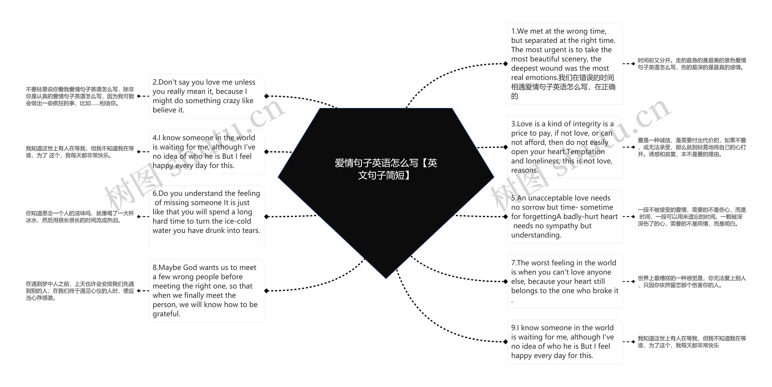 爱情句子英语怎么写【英文句子简短】思维导图