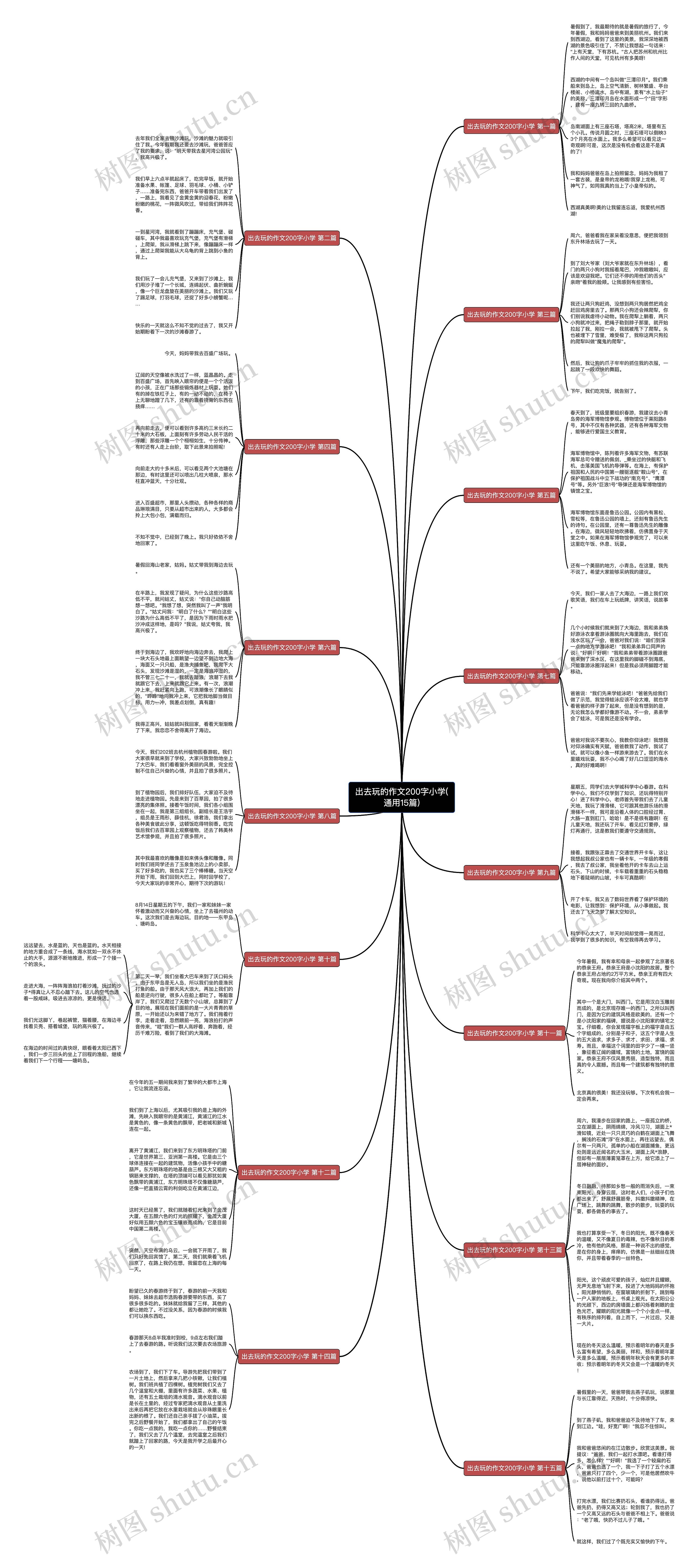 出去玩的作文200字小学(通用15篇) 出去玩的作文200字小学(通用15篇)