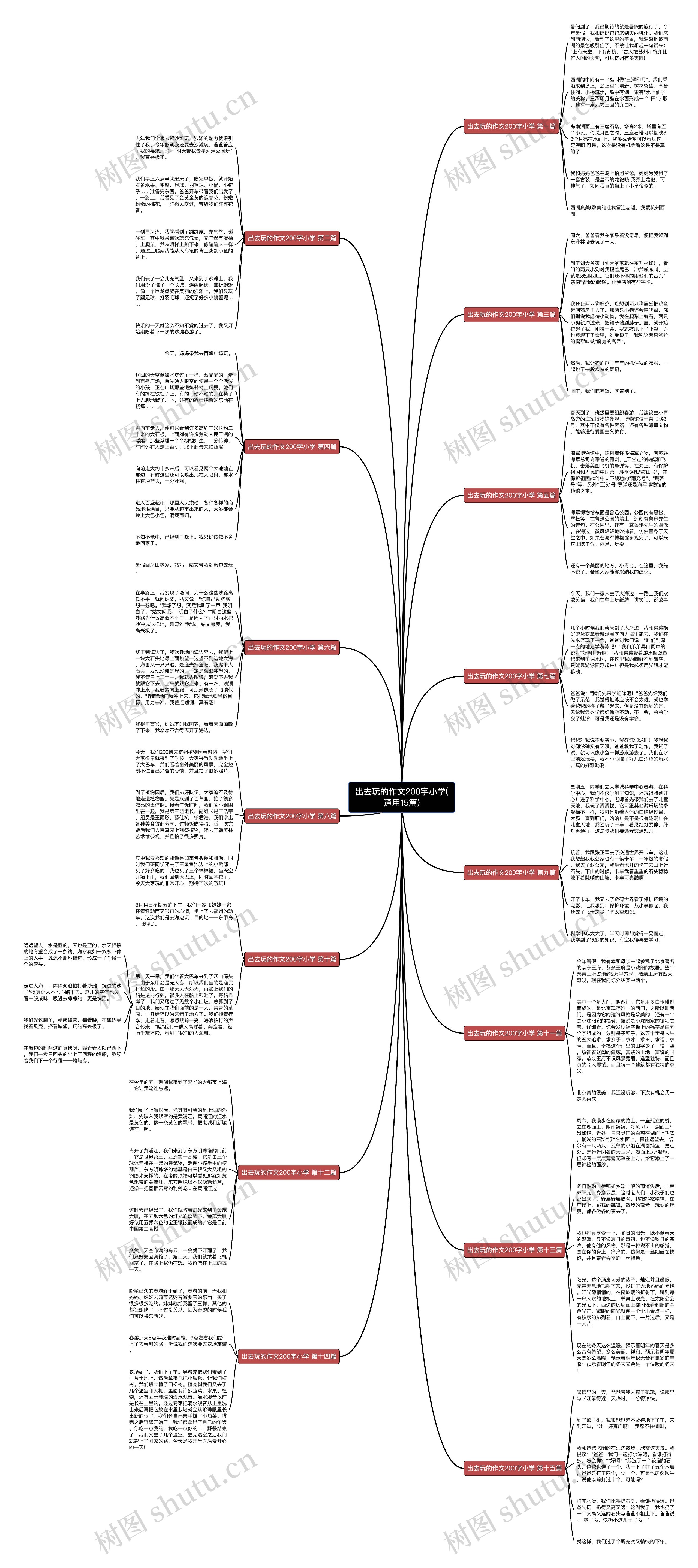 出去玩的作文200字小学(通用15篇)思维导图