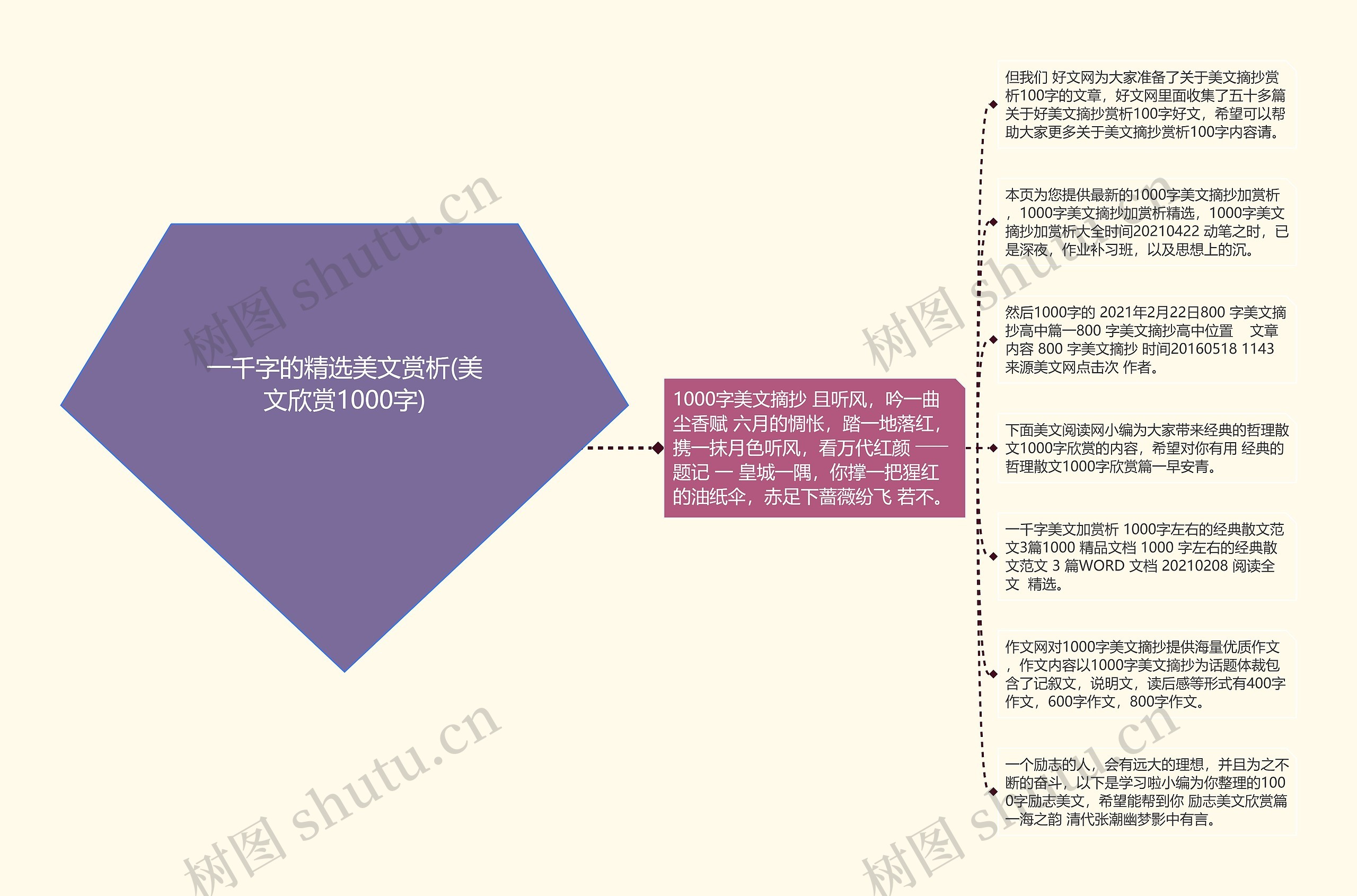 一千字的精选美文赏析(美文欣赏1000字)思维导图