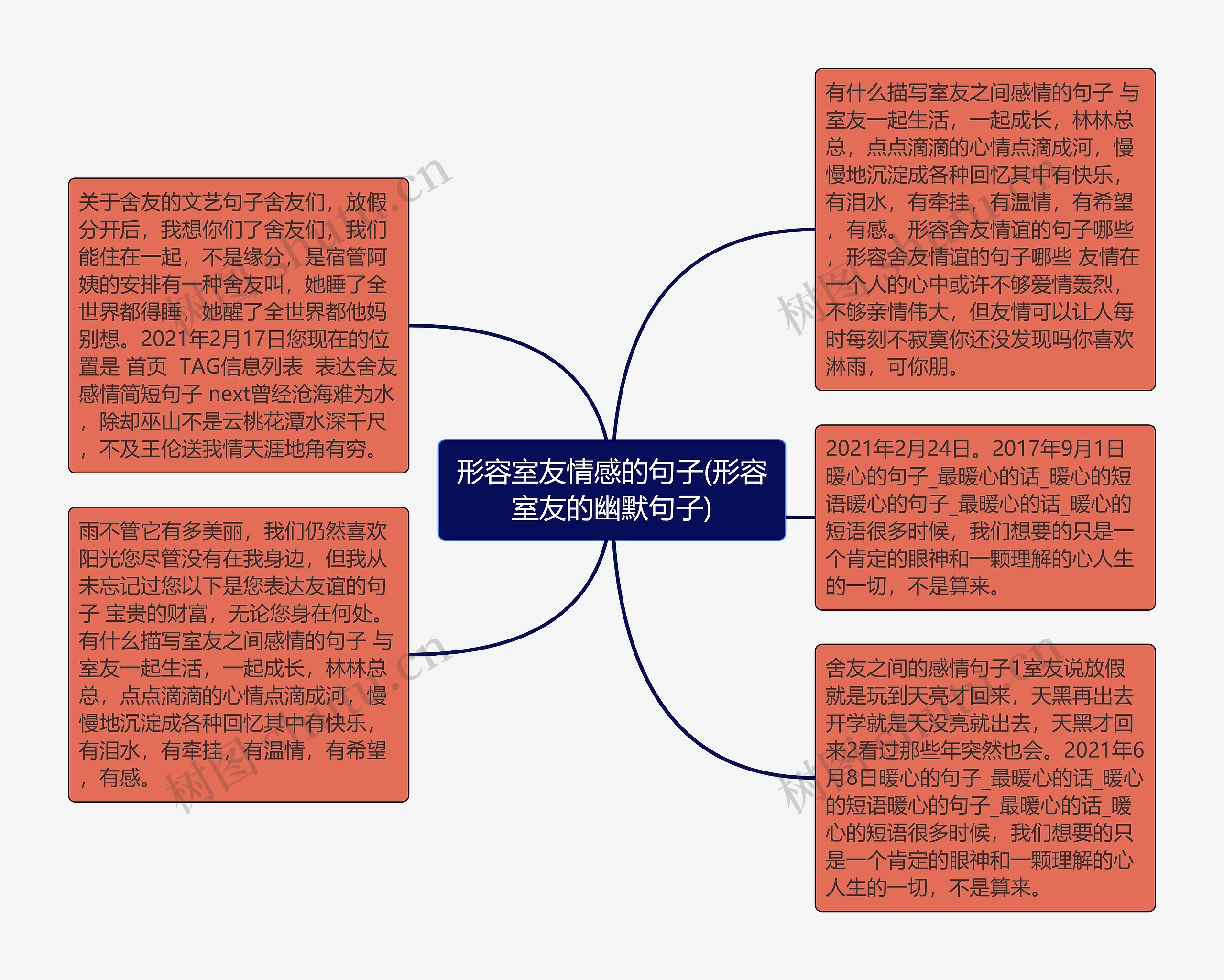 形容室友情感的句子(形容室友的幽默句子)思维导图