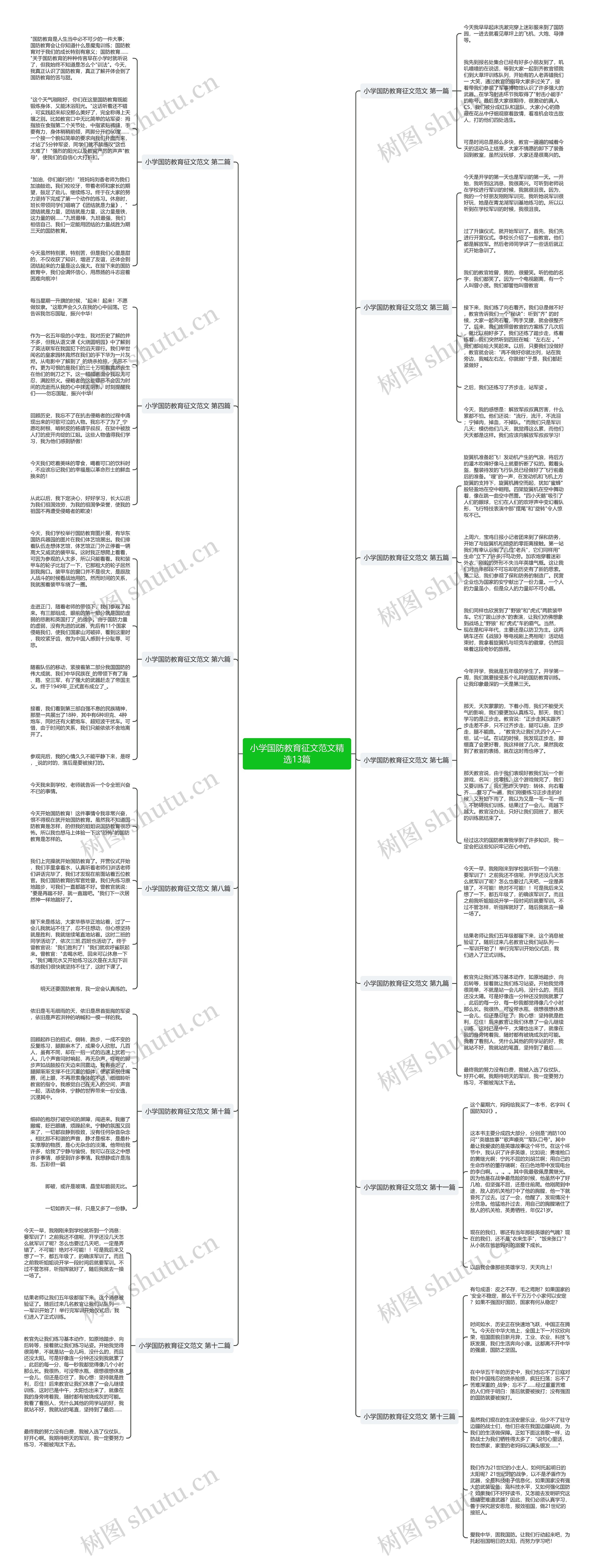 小学国防教育征文范文精选13篇思维导图