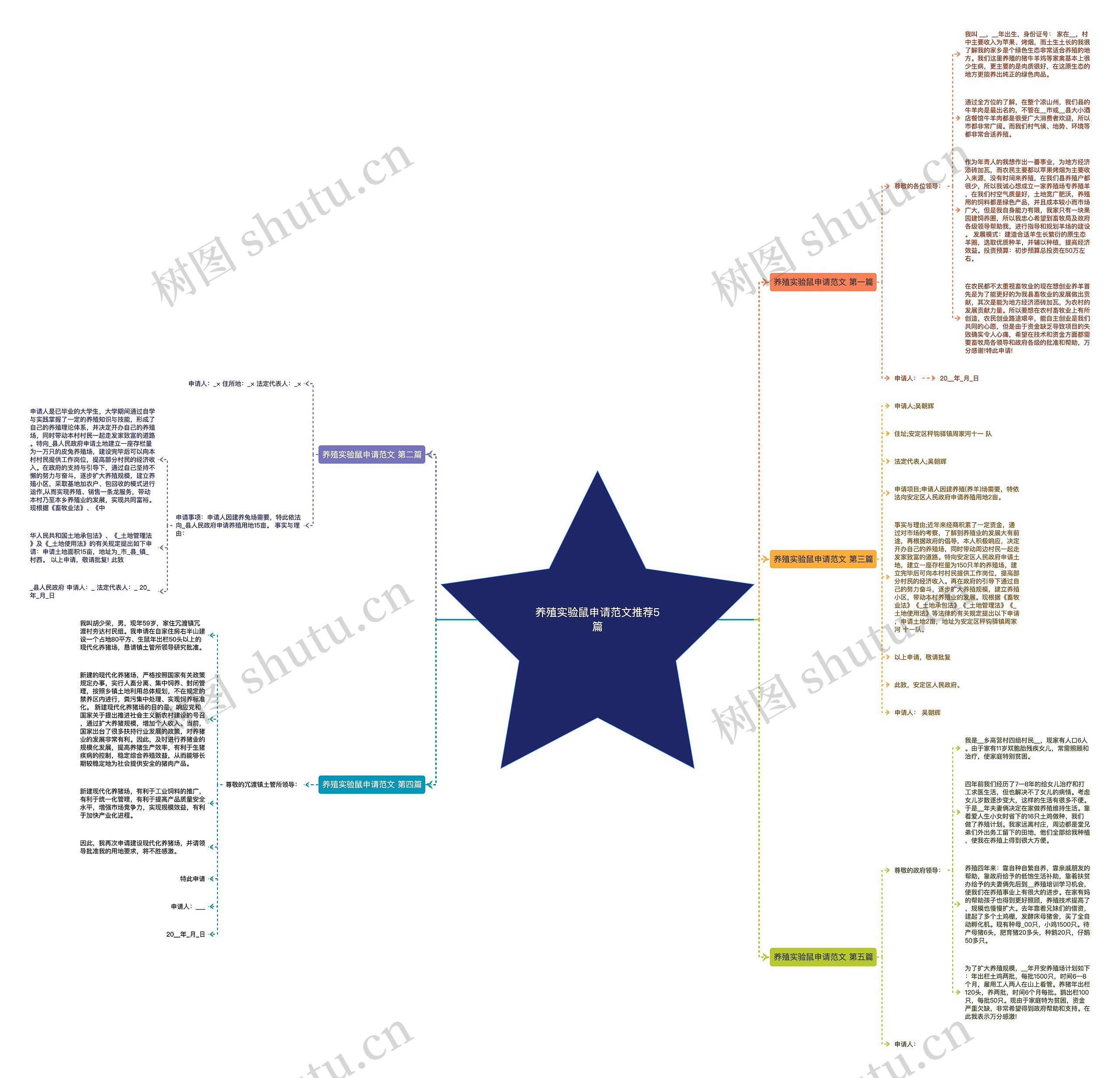 养殖实验鼠申请范文推荐5篇思维导图