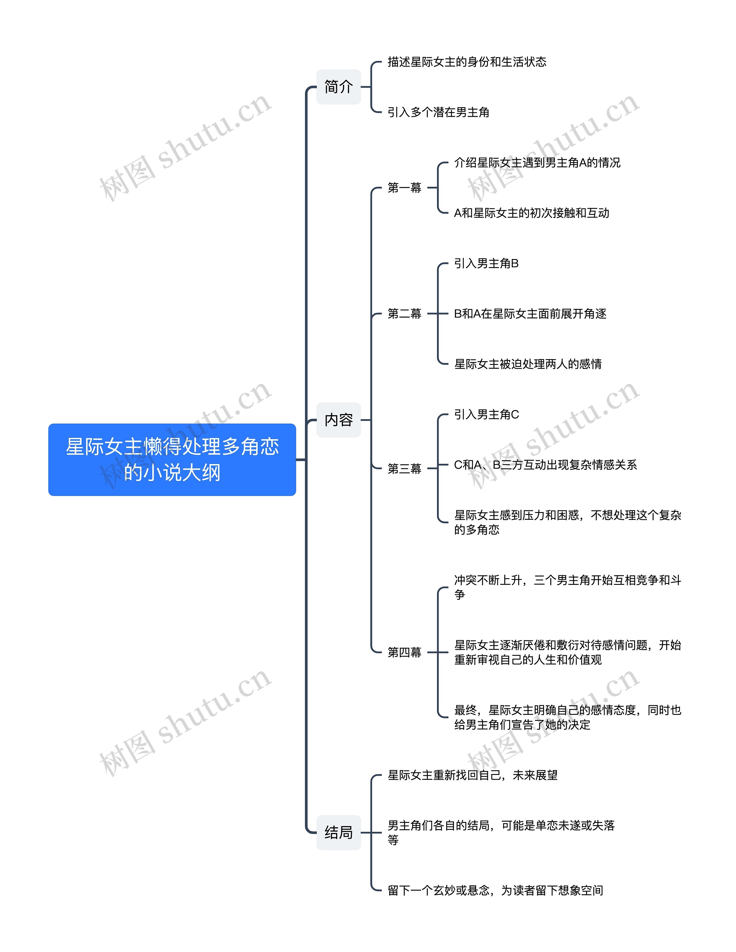 星际女主懒得处理多角恋的小说大纲