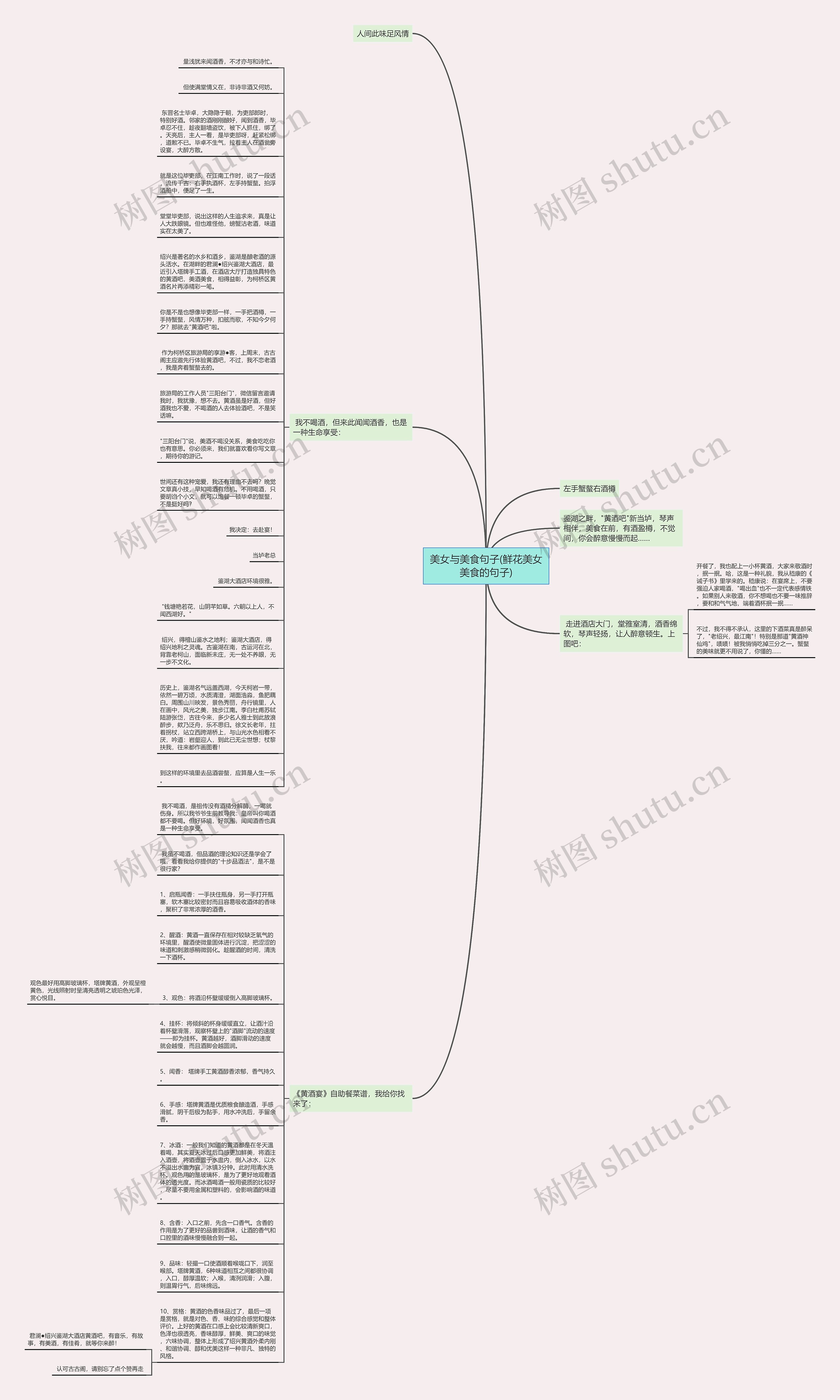 美女与美食句子(鲜花美女美食的句子)思维导图