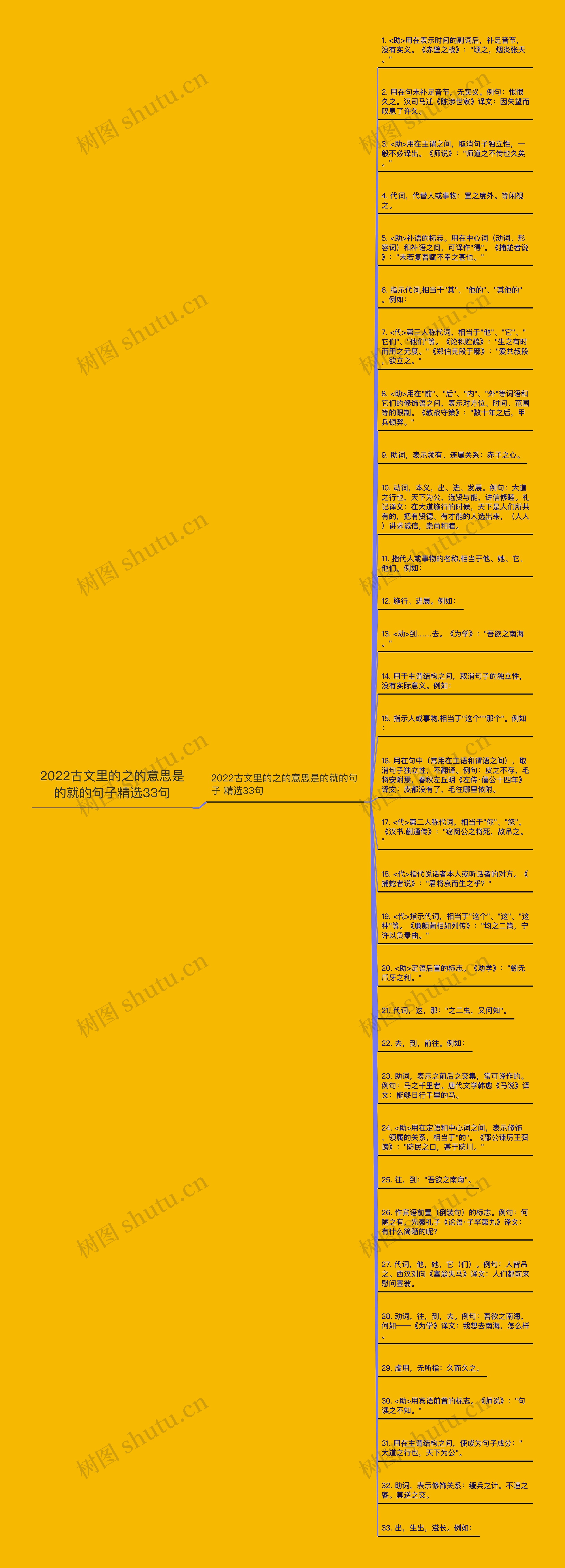 2022古文里的之的意思是的就的句子精选33句