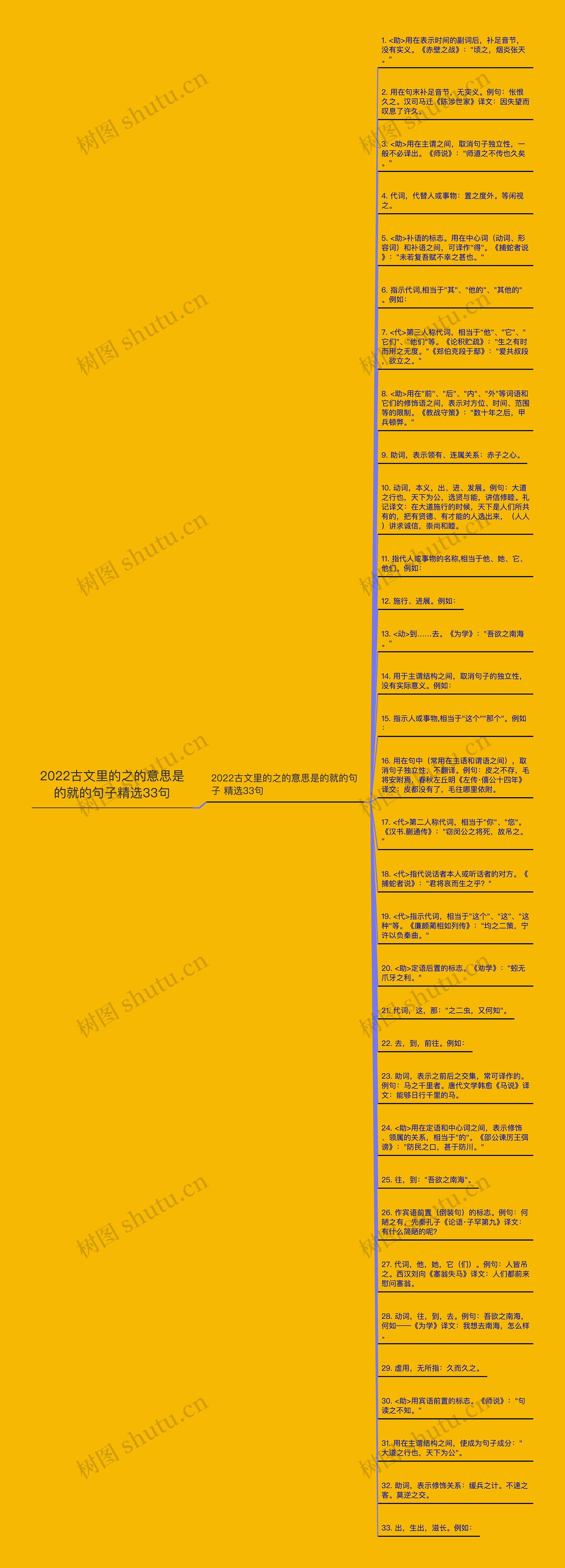 2022古文里的之的意思是的就的句子精选33句思维导图