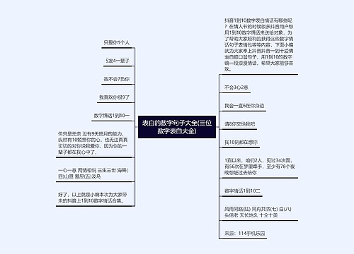 表白的数字句子大全(三位数字表白大全)