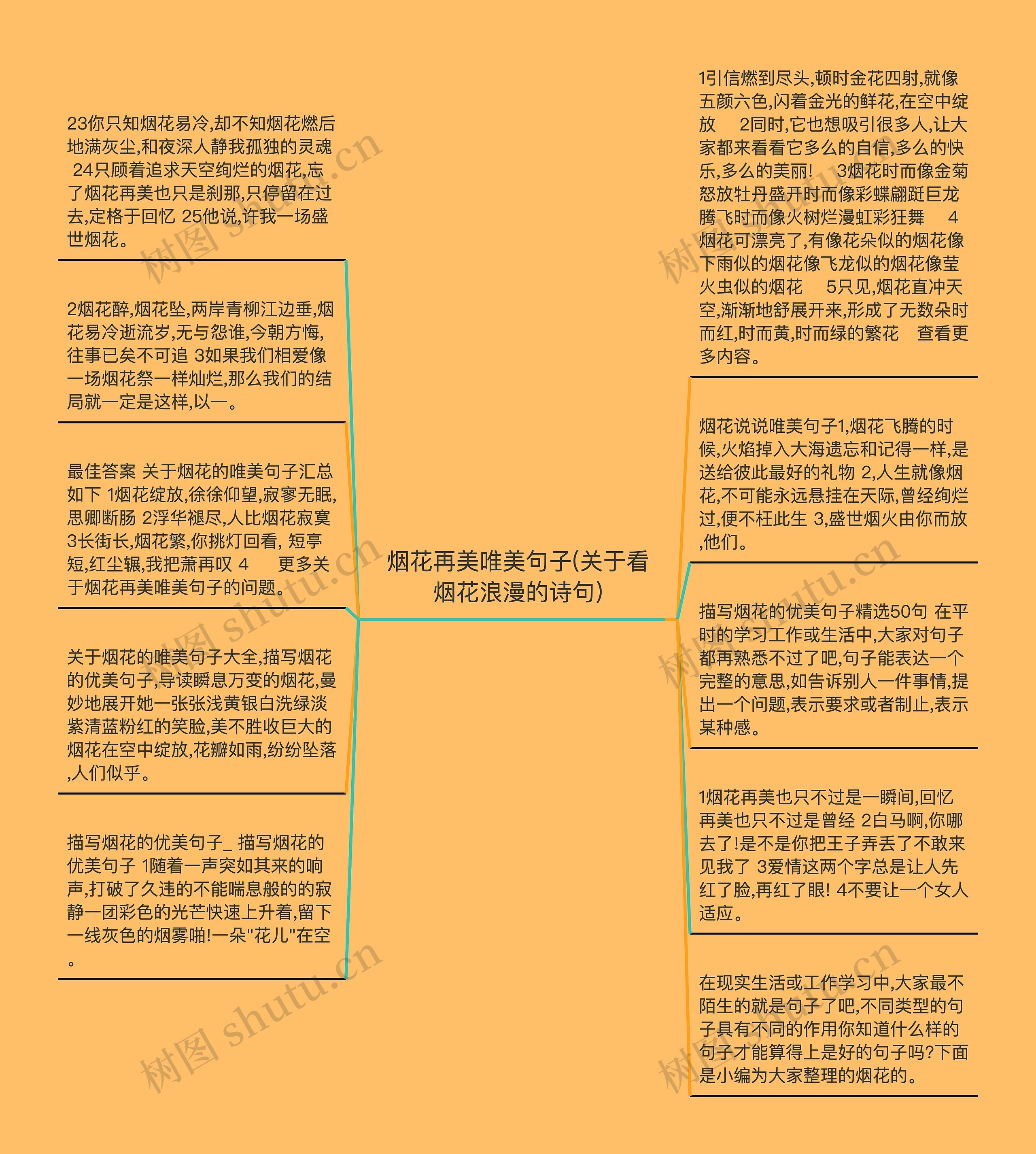 烟花再美唯美句子(关于看烟花浪漫的诗句)思维导图