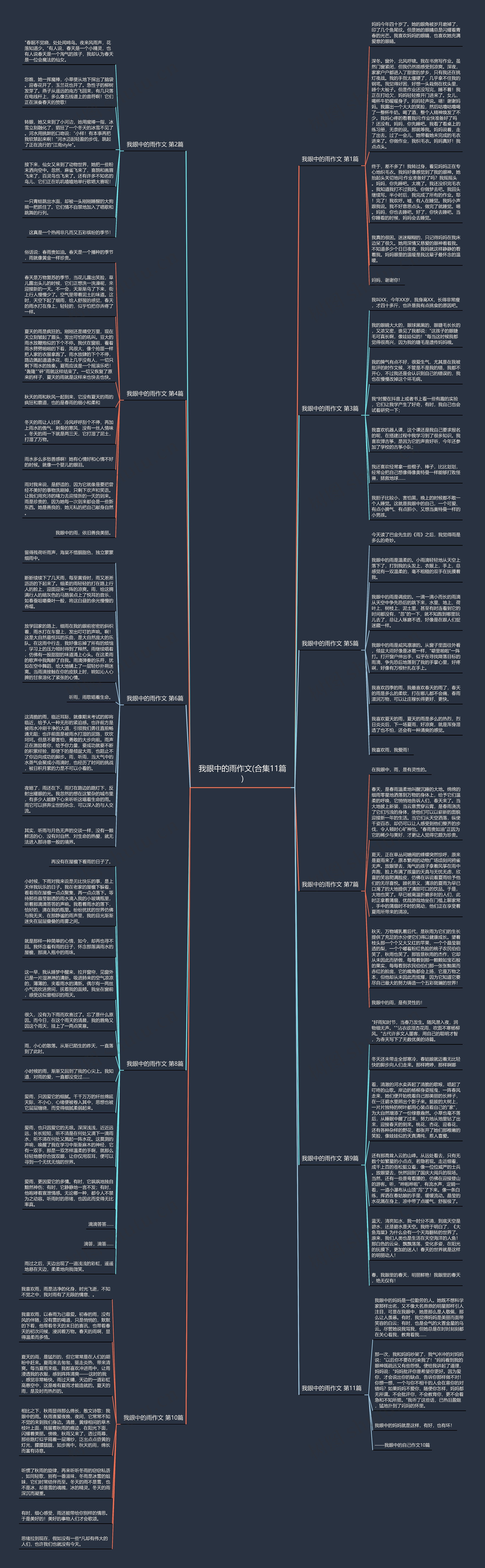 我眼中的雨作文(合集11篇)思维导图