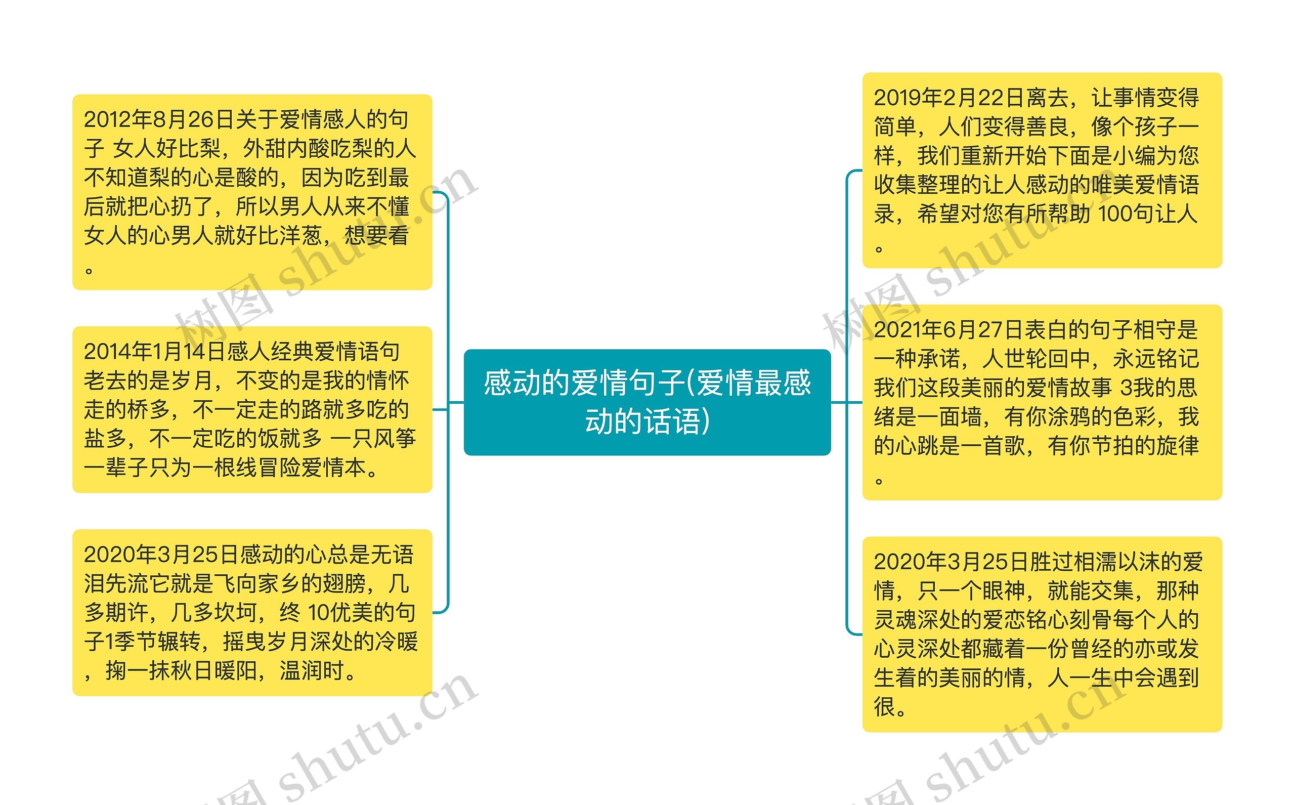 感动的爱情句子(爱情最感动的话语)