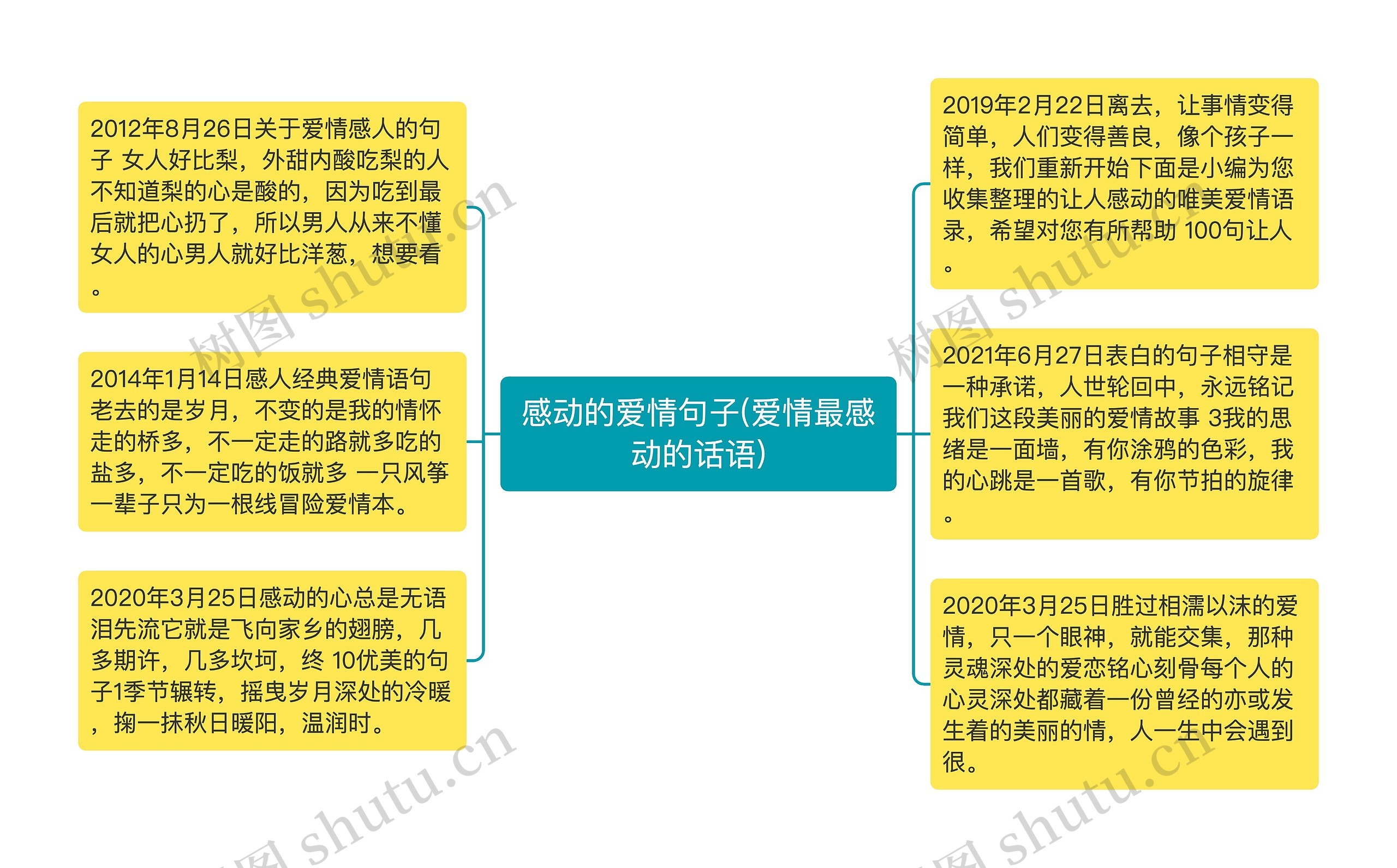 感动的爱情句子(爱情最感动的话语)思维导图