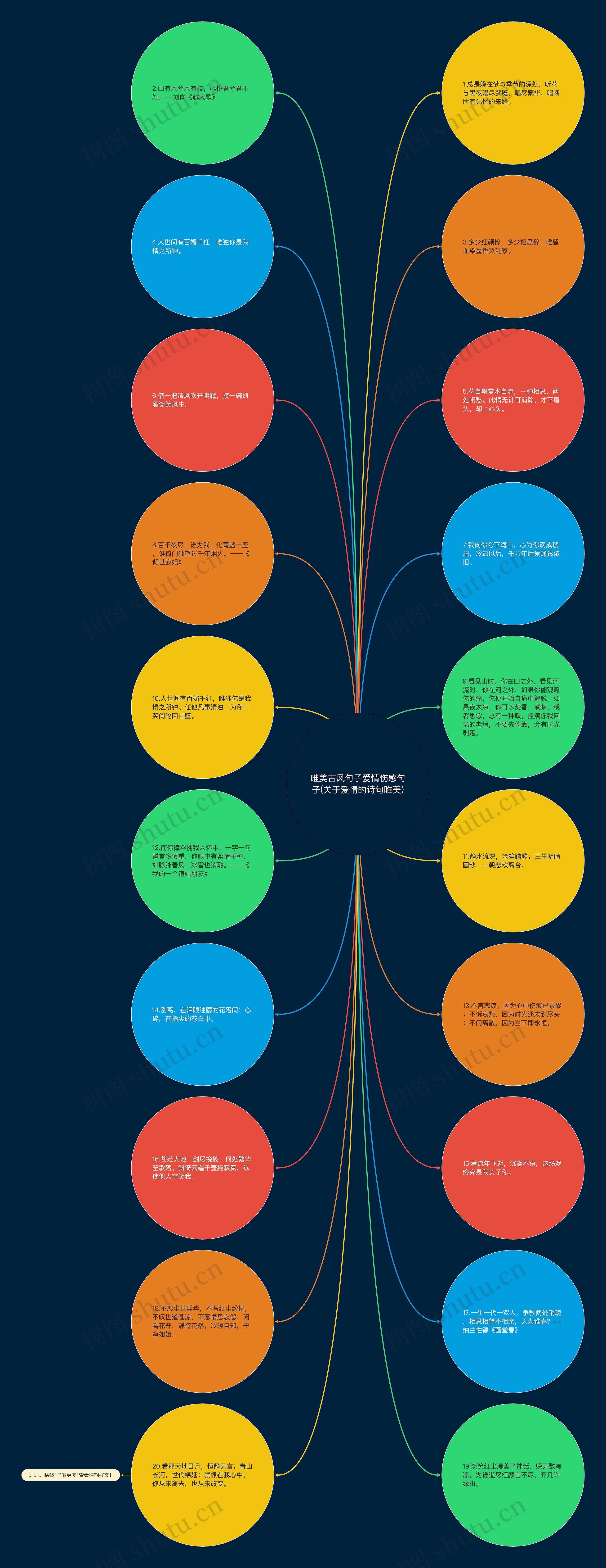 唯美古风句子爱情伤感句子(关于爱情的诗句唯美)思维导图