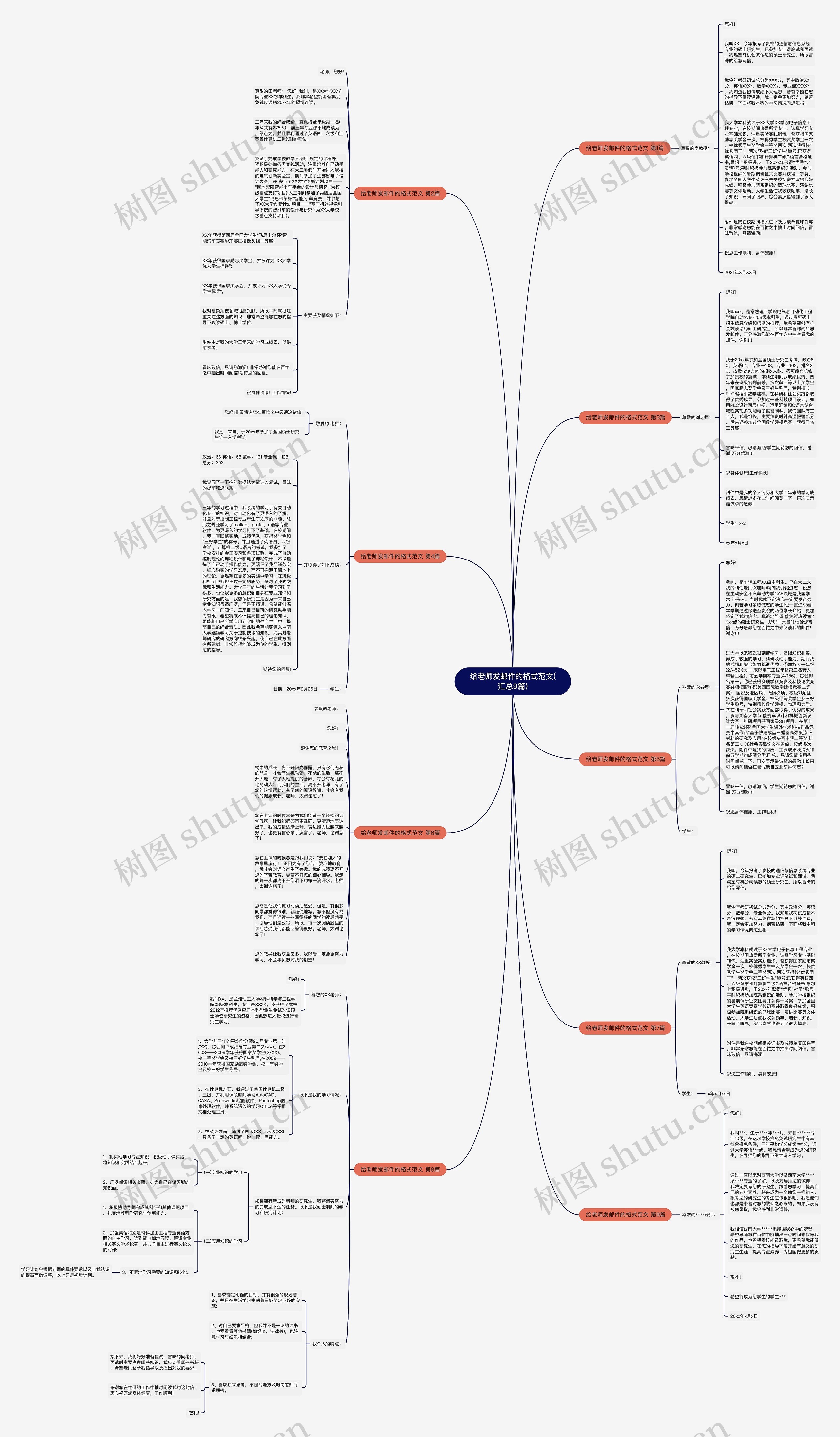 给老师发邮件的格式范文(汇总9篇)思维导图