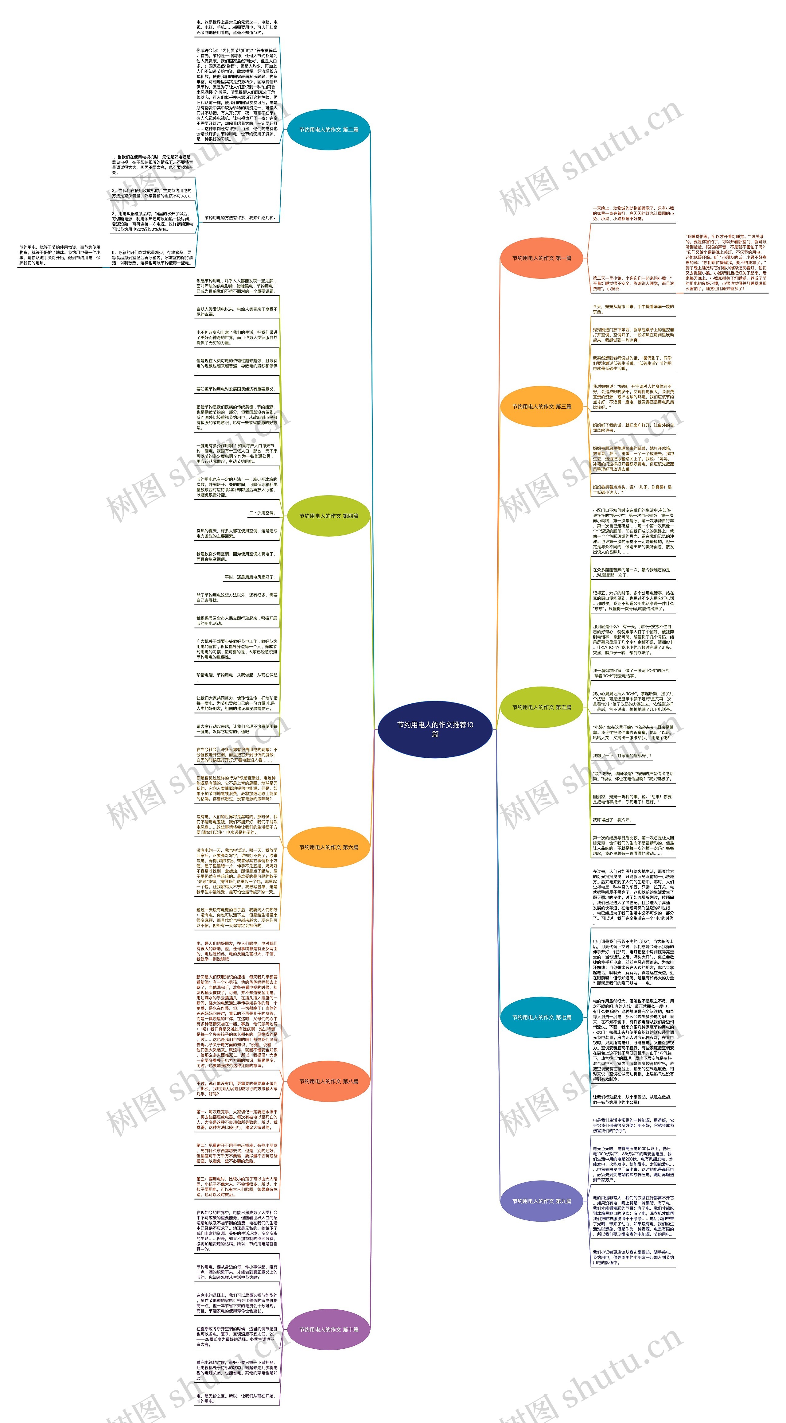 节约用电人的作文推荐10篇思维导图