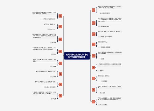 利用写作文的好句子【对作文有帮助的好句】