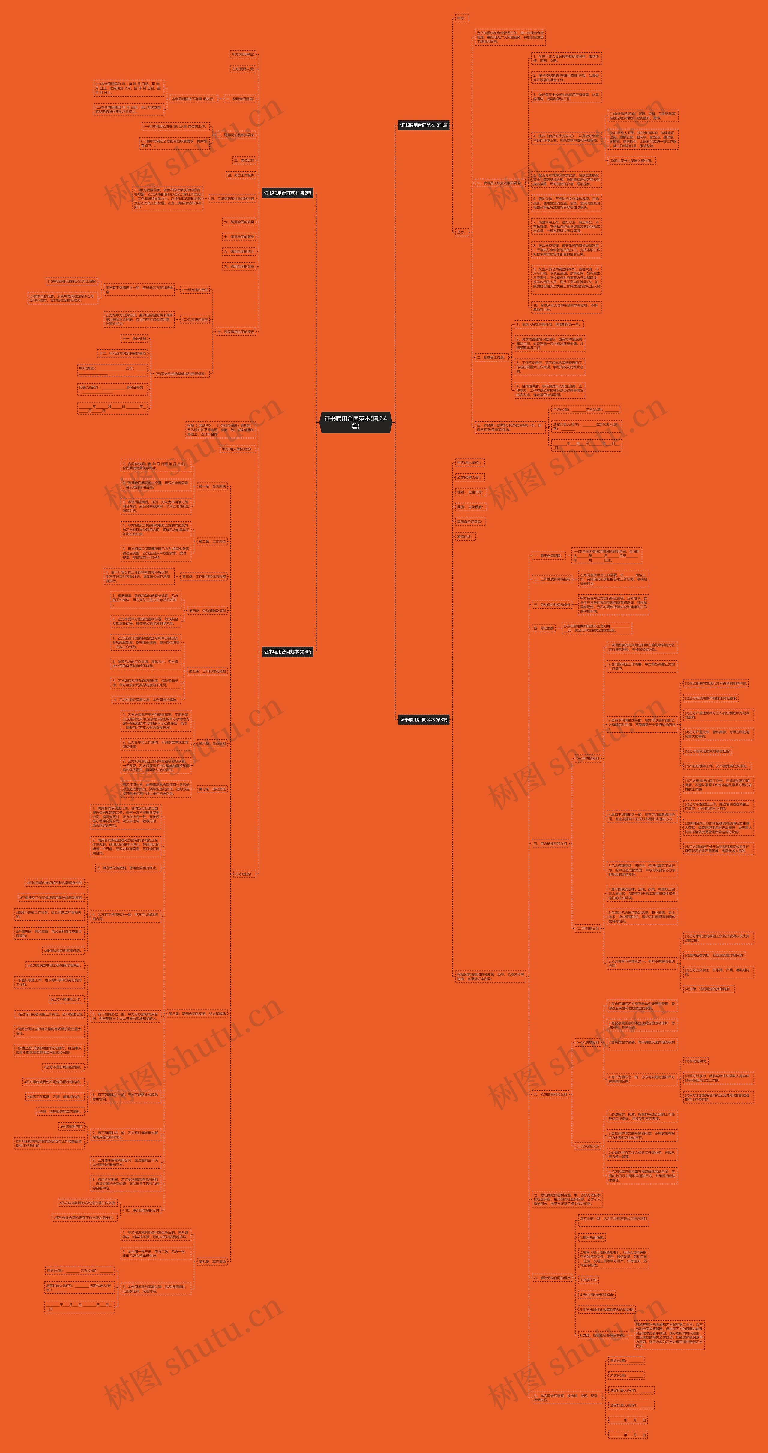 证书聘用合同范本(精选4篇)思维导图
