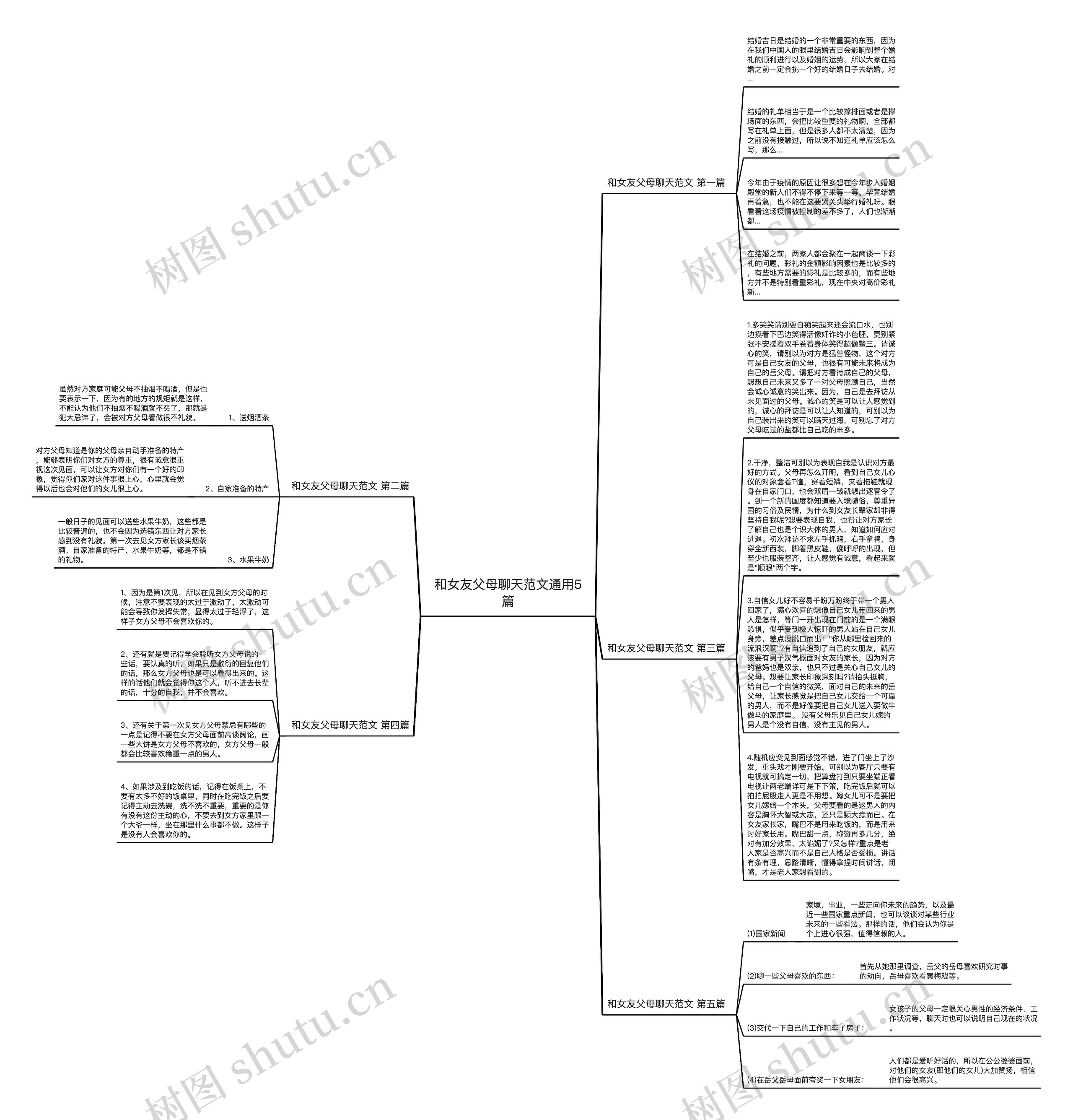 和女友父母聊天范文通用5篇思维导图