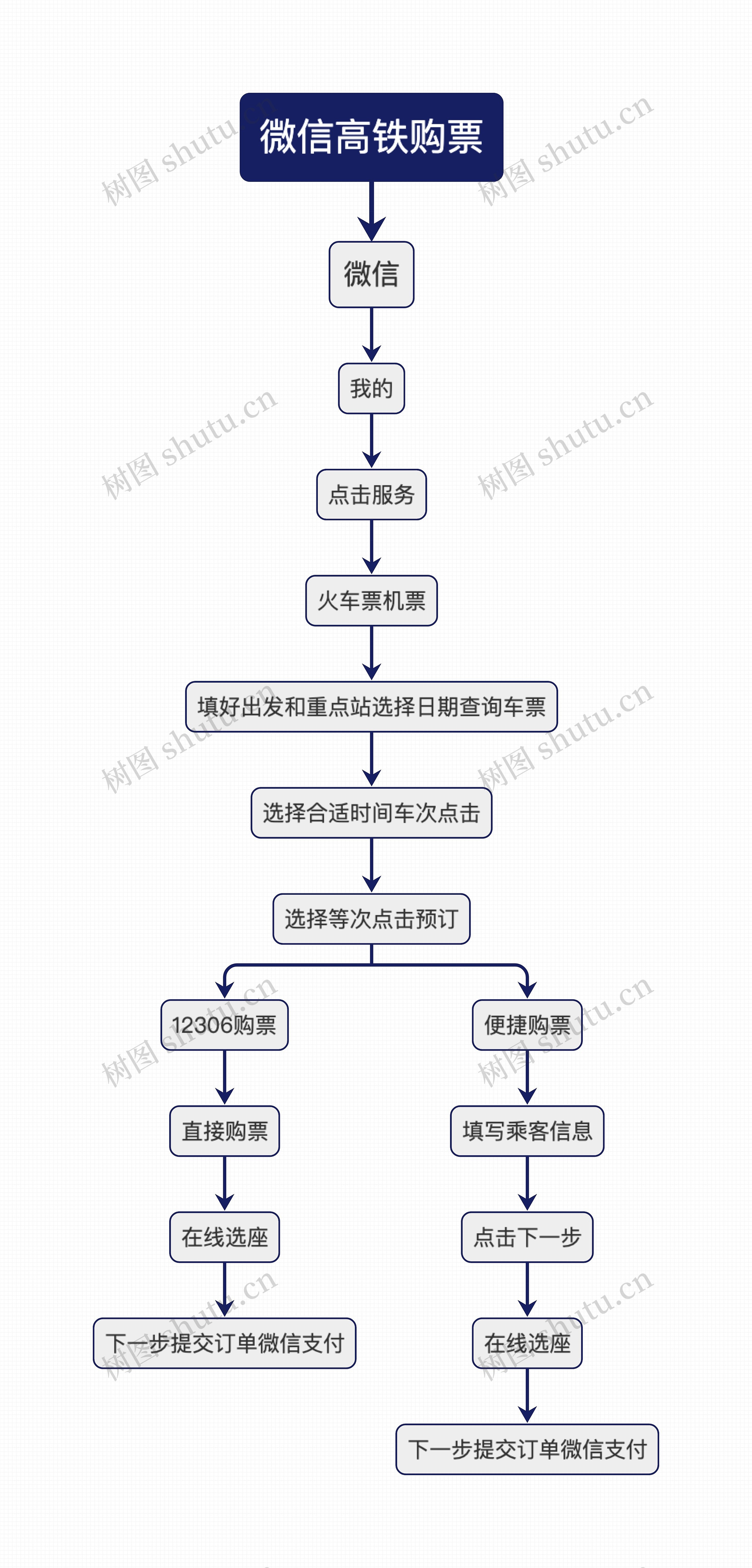 微信高铁购票