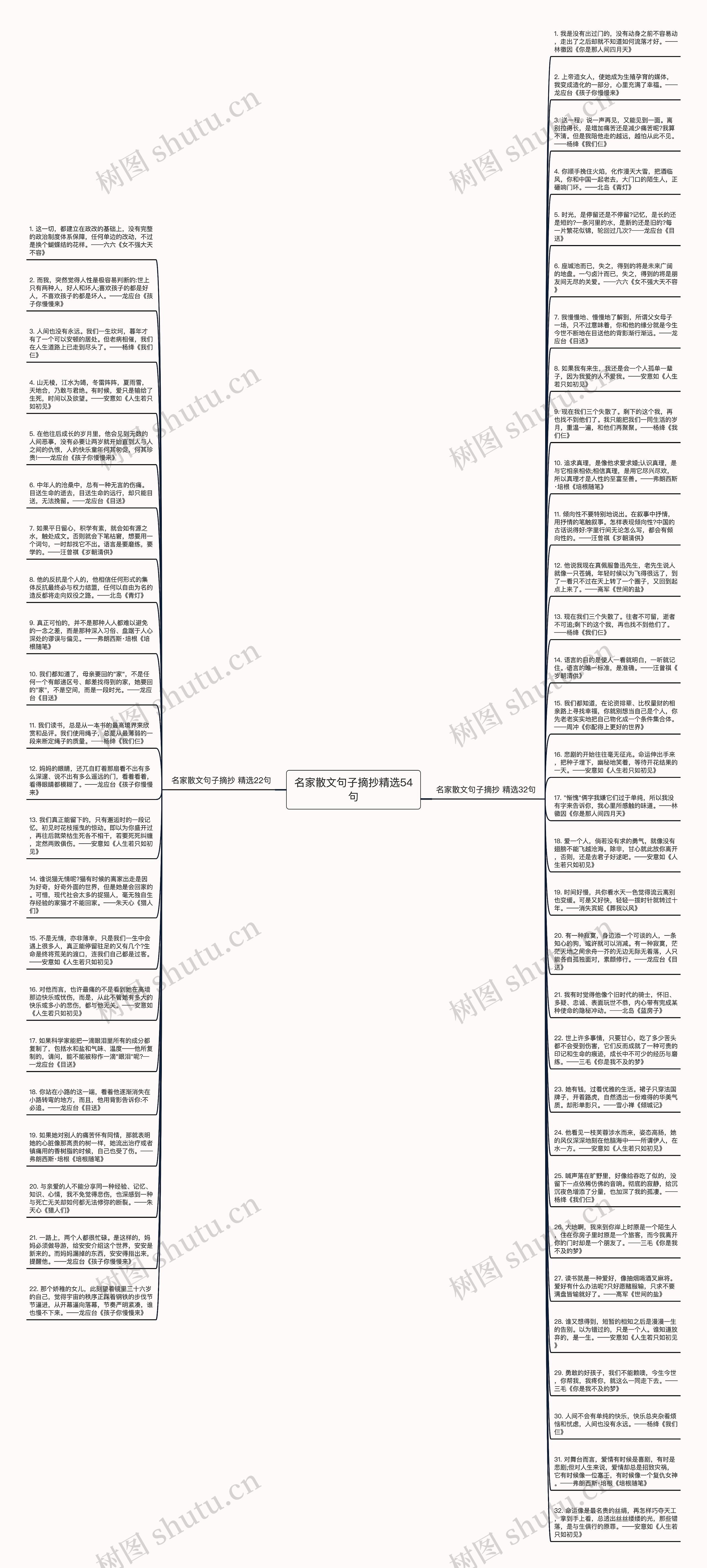 名家散文句子摘抄精选54句思维导图