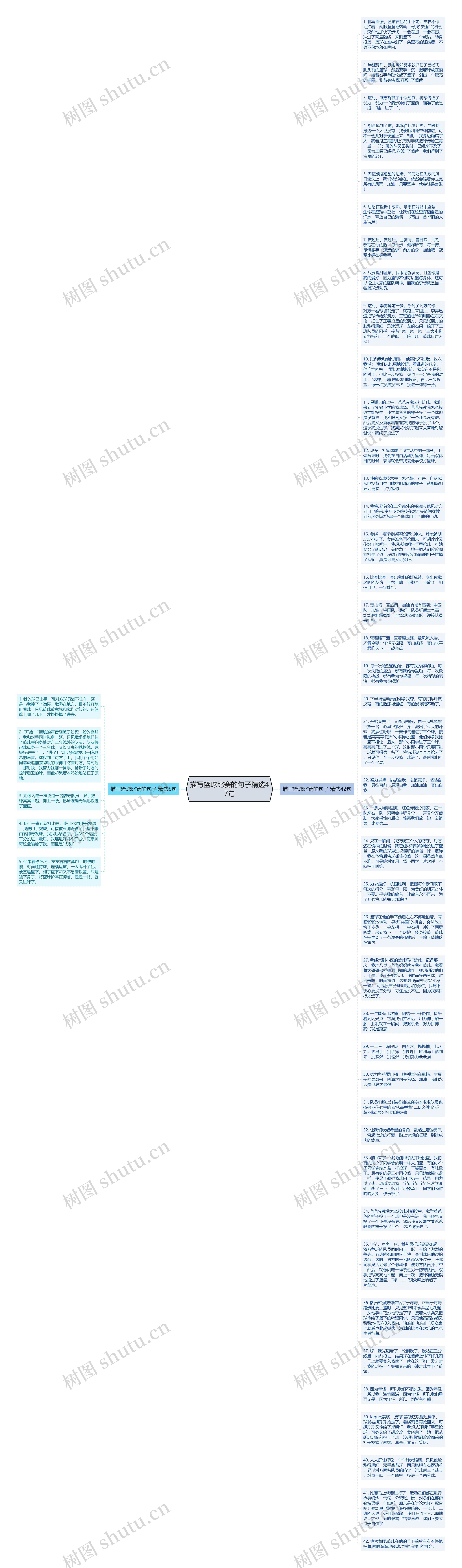 描写篮球比赛的句子精选47句思维导图