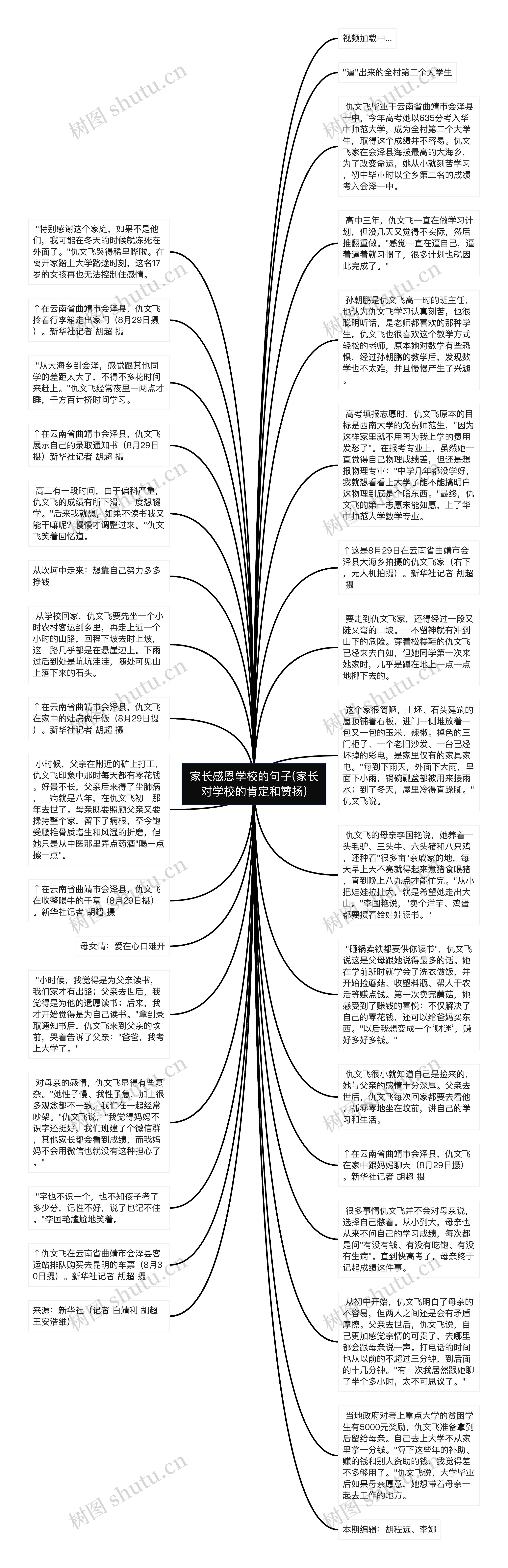 家长感恩学校的句子(家长对学校的肯定和赞扬)