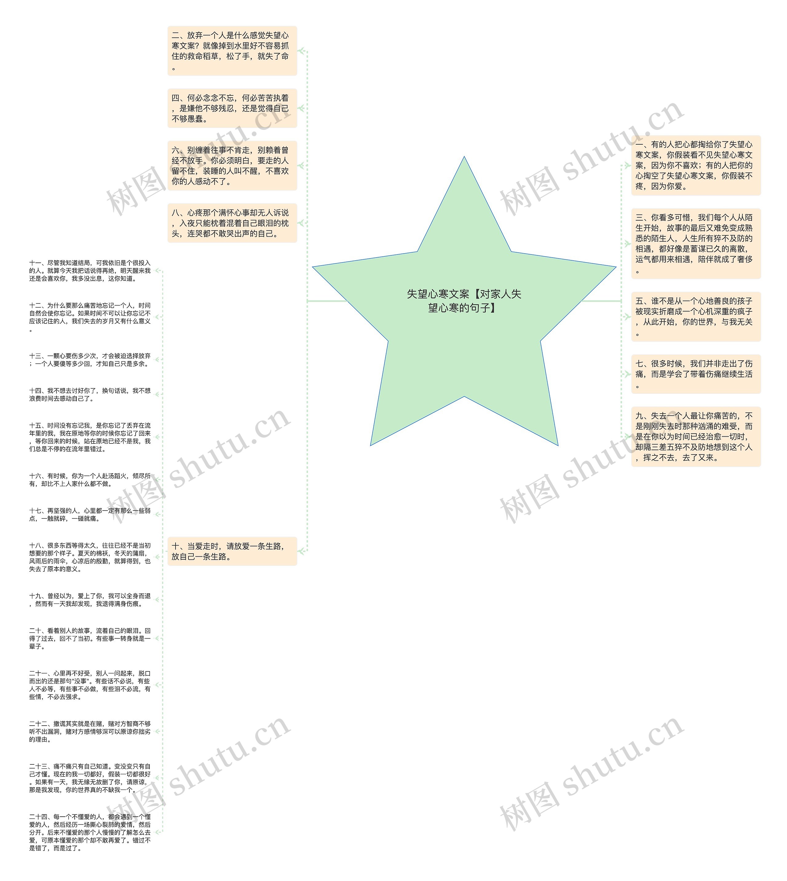 失望心寒文案【对家人失望心寒的句子】思维导图