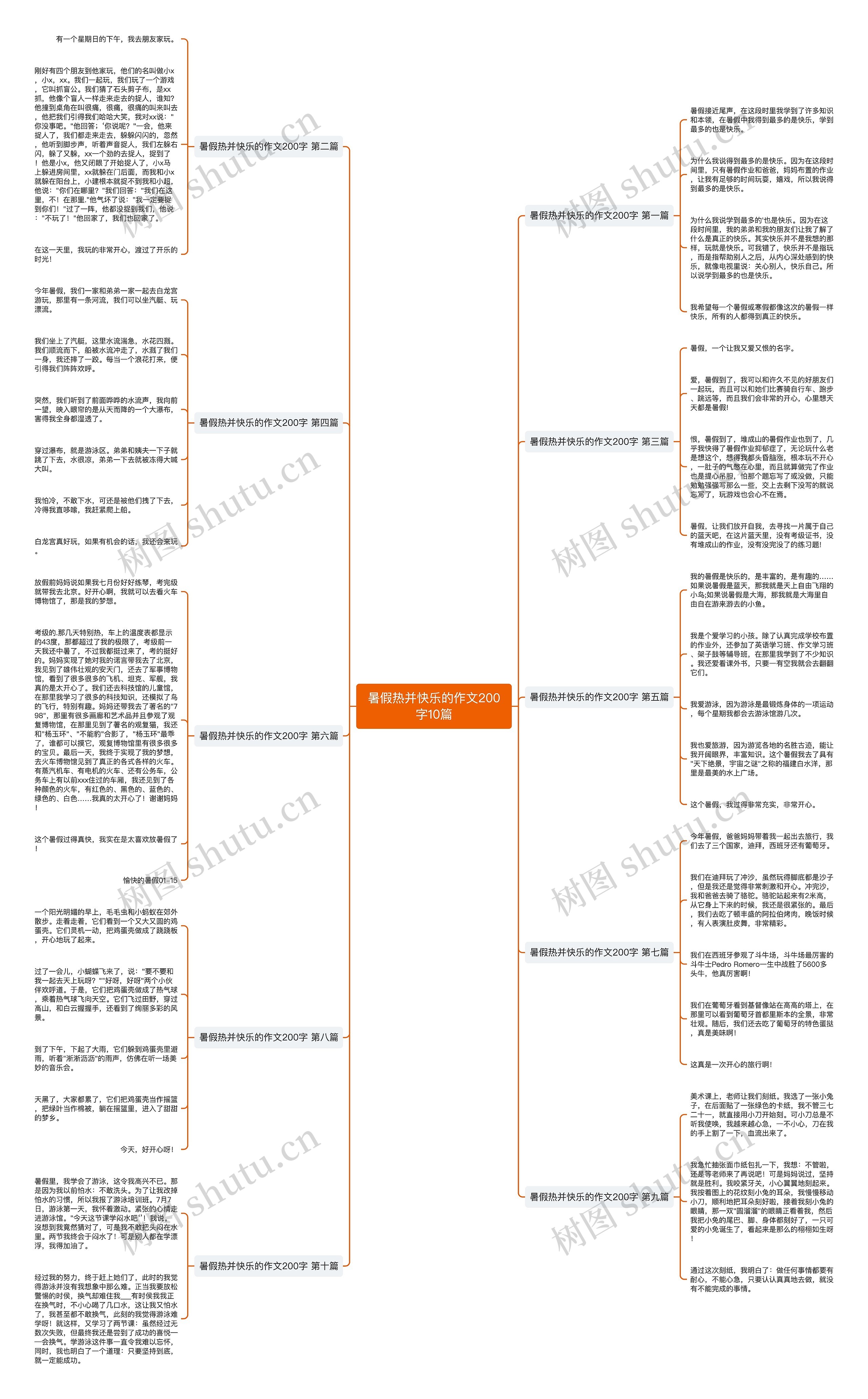 暑假热并快乐的作文200字10篇思维导图