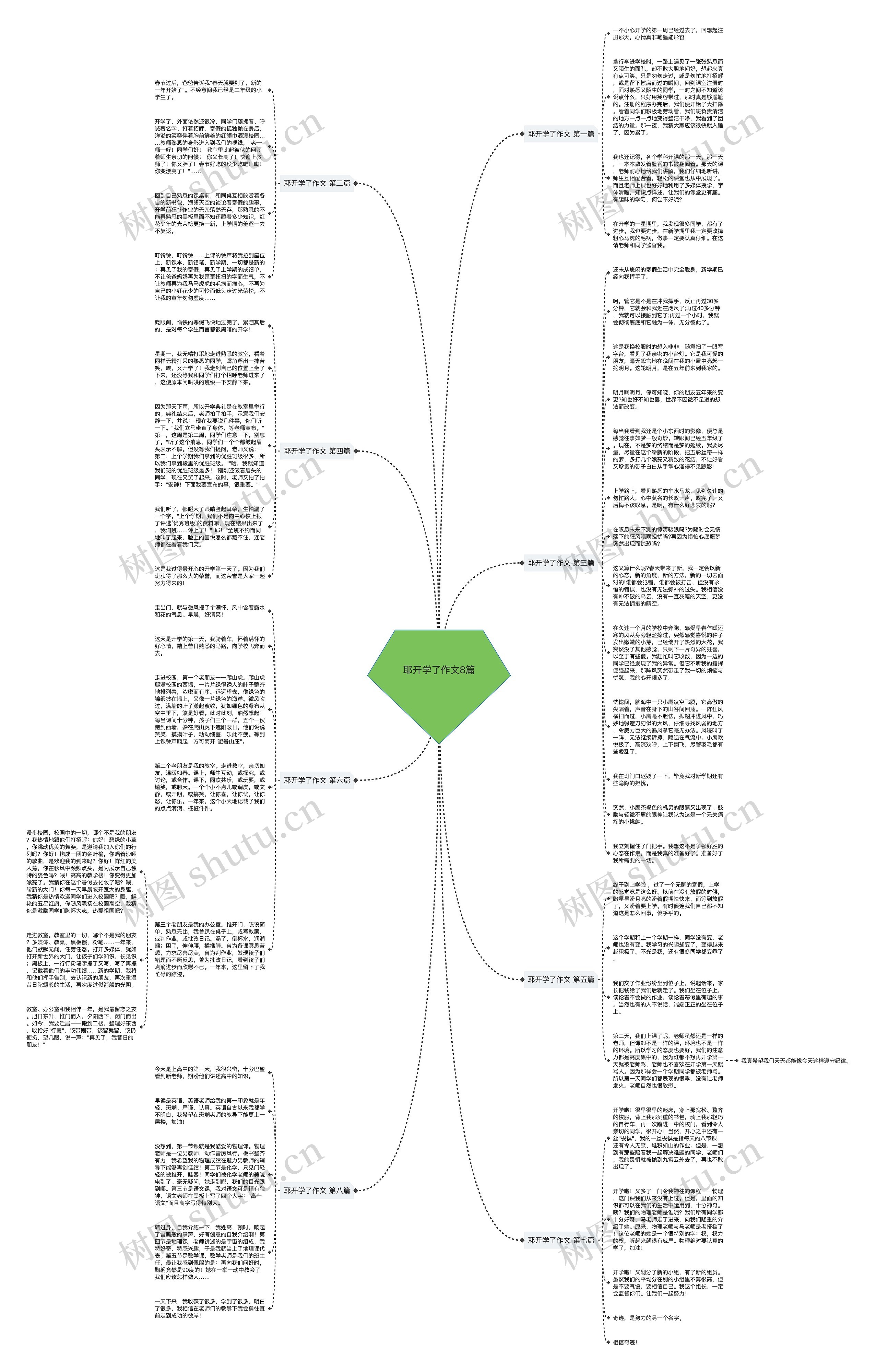 耶开学了作文8篇思维导图