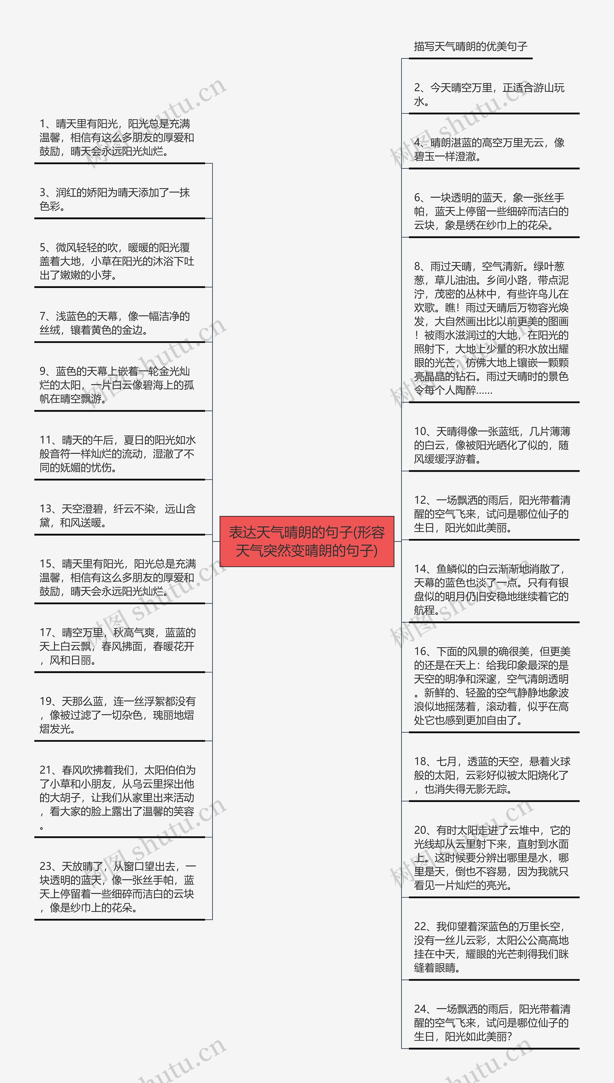 表达天气晴朗的句子(形容天气突然变晴朗的句子)思维导图